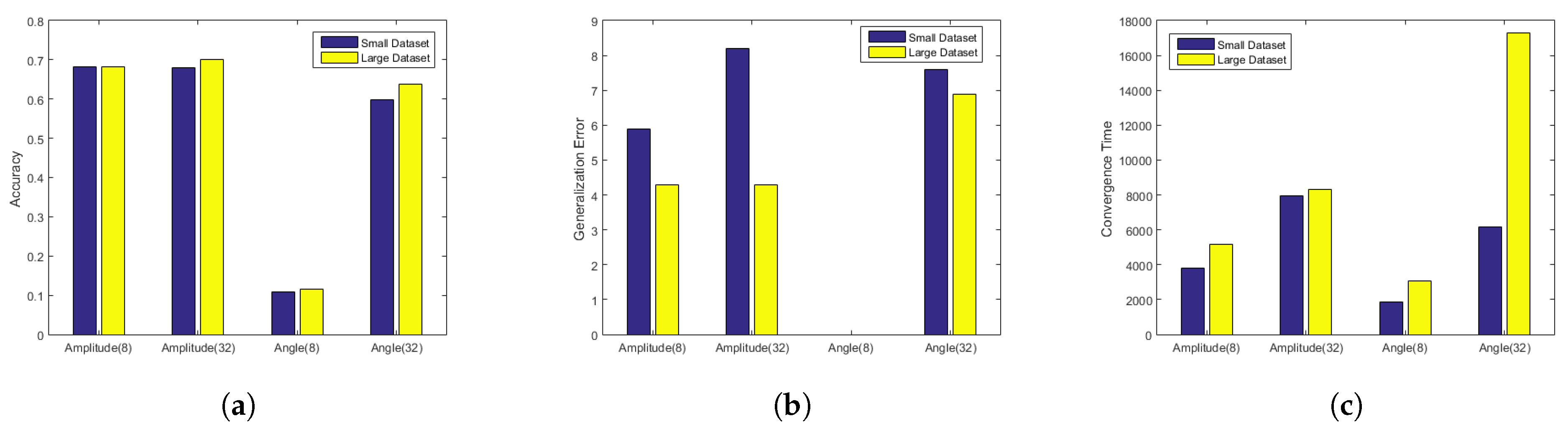 Electronics 10 02980 g009 550