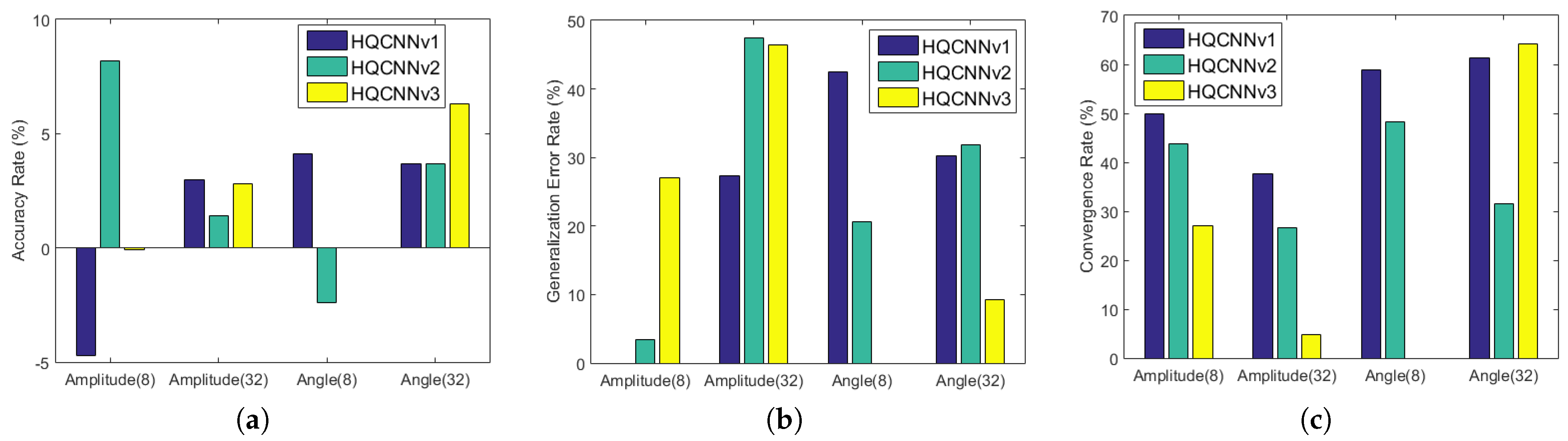 Electronics 10 02980 g011 550
