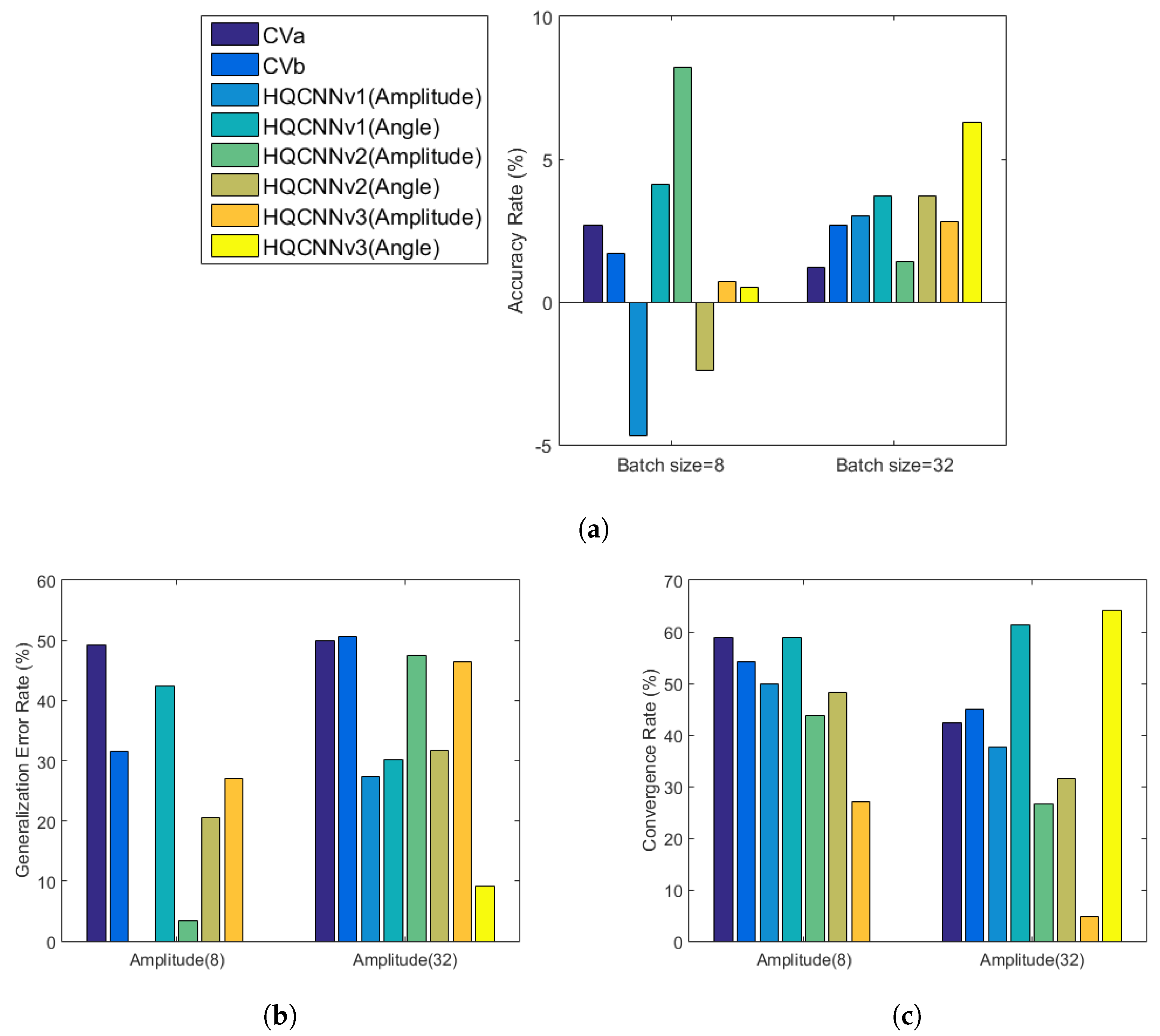 Electronics 10 02980 g012 550