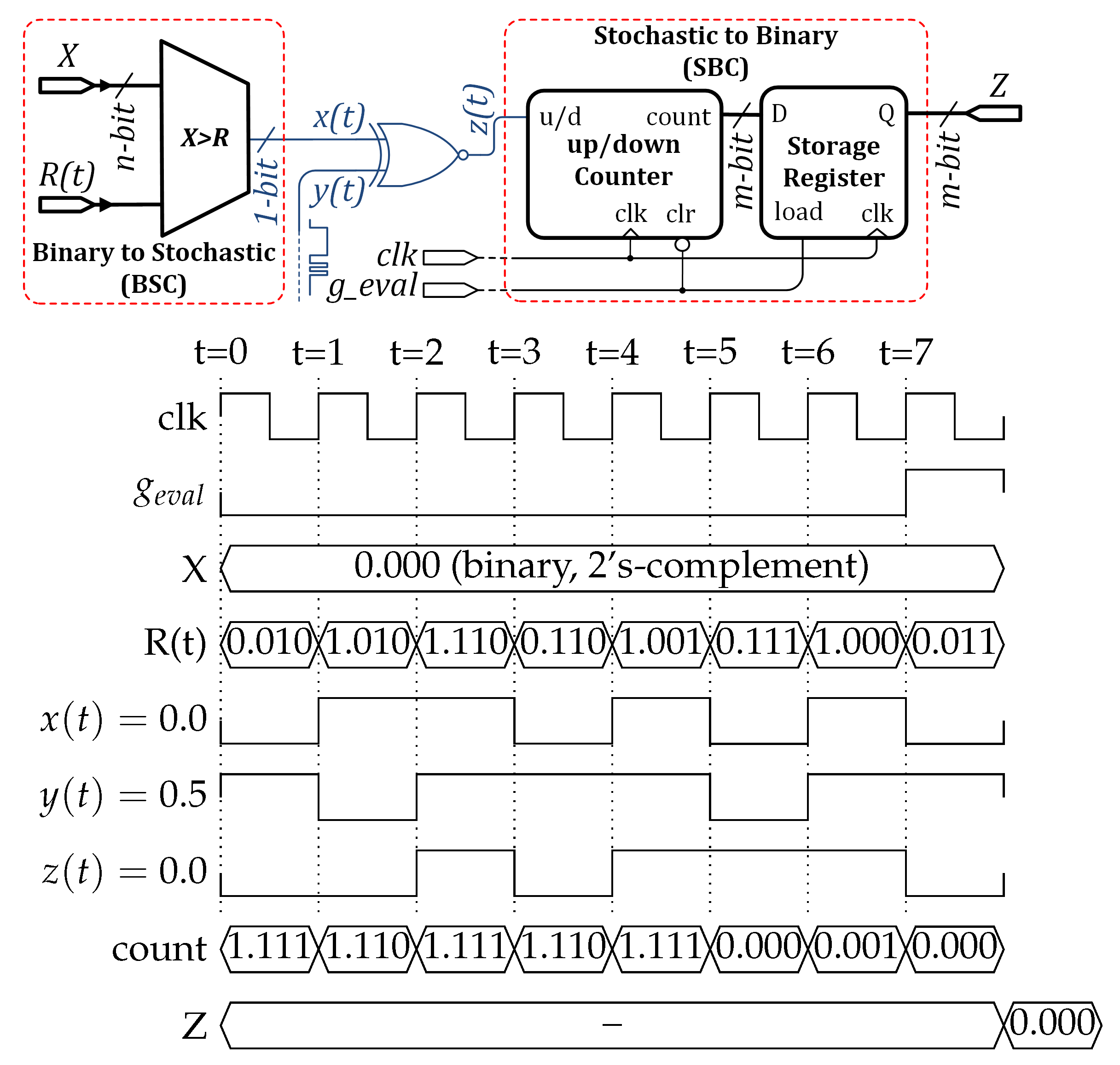 Electronics 10 02981 g004 Electronics 10 02981 g004