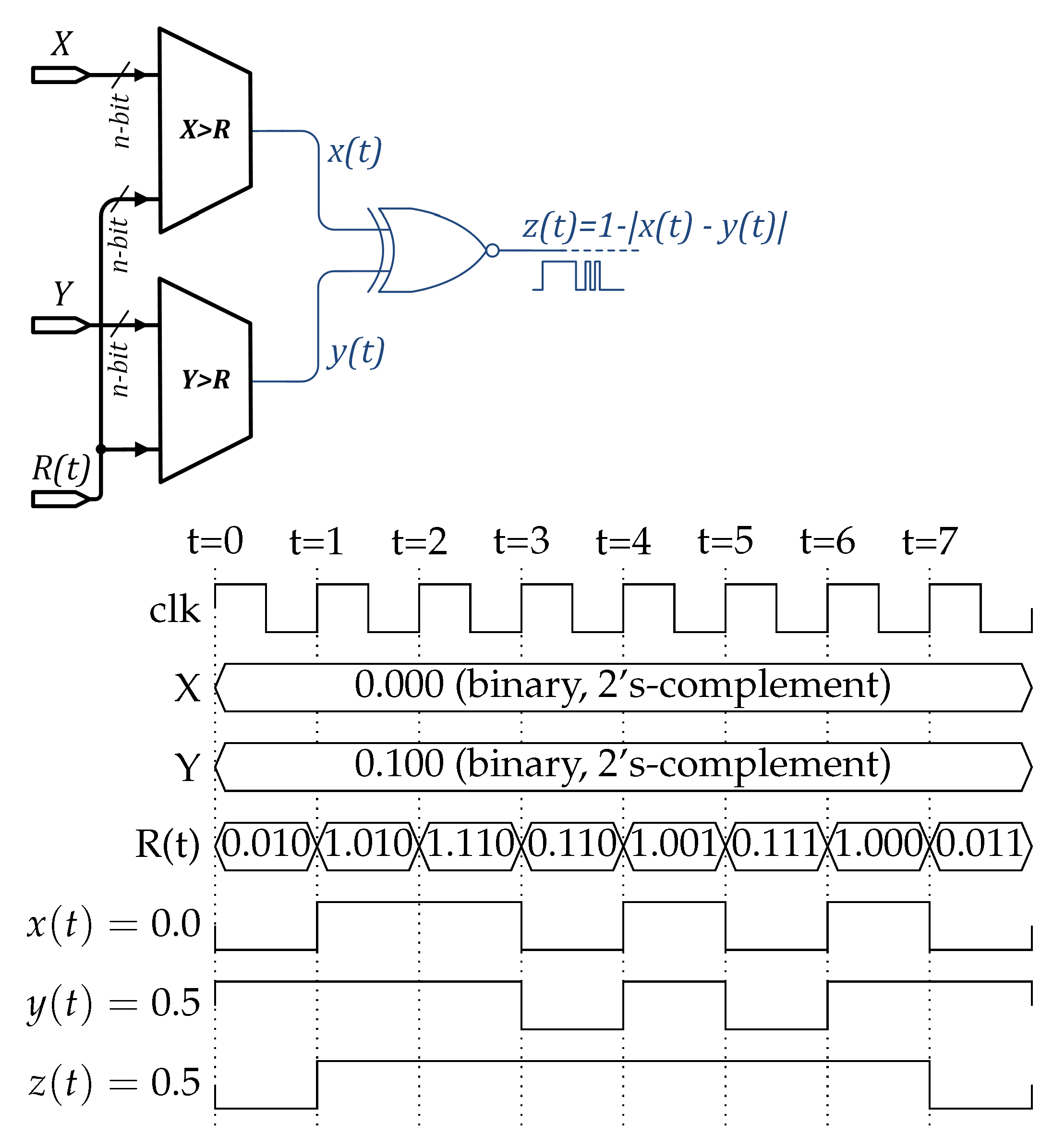 Electronics 10 02981 g005 Electronics 10 02981 g005