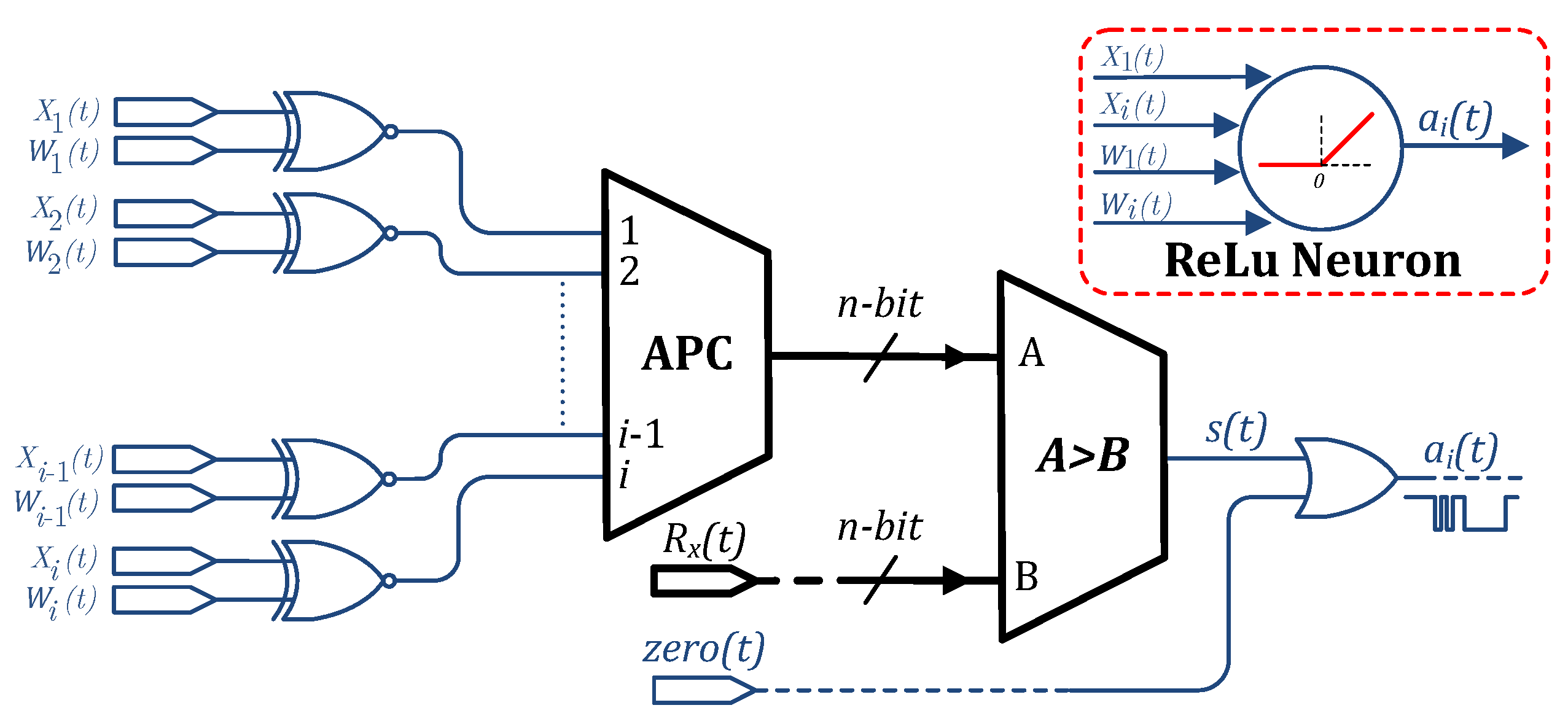 Electronics 10 02981 g006 Electronics 10 02981 g006