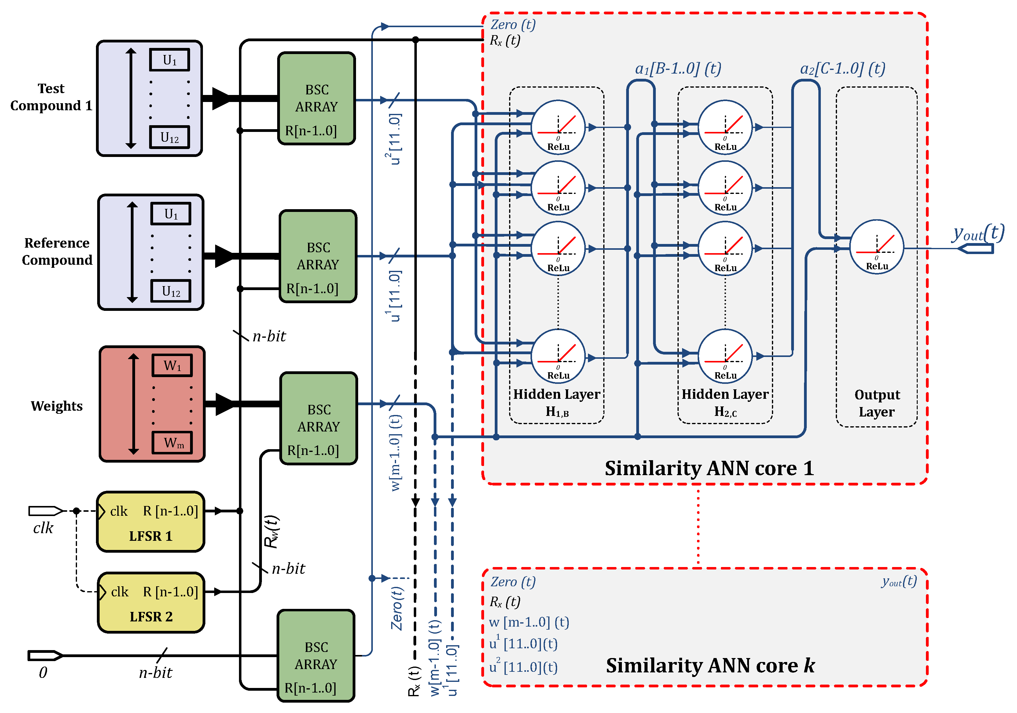 Electronics 10 02981 g007 Electronics 10 02981 g007