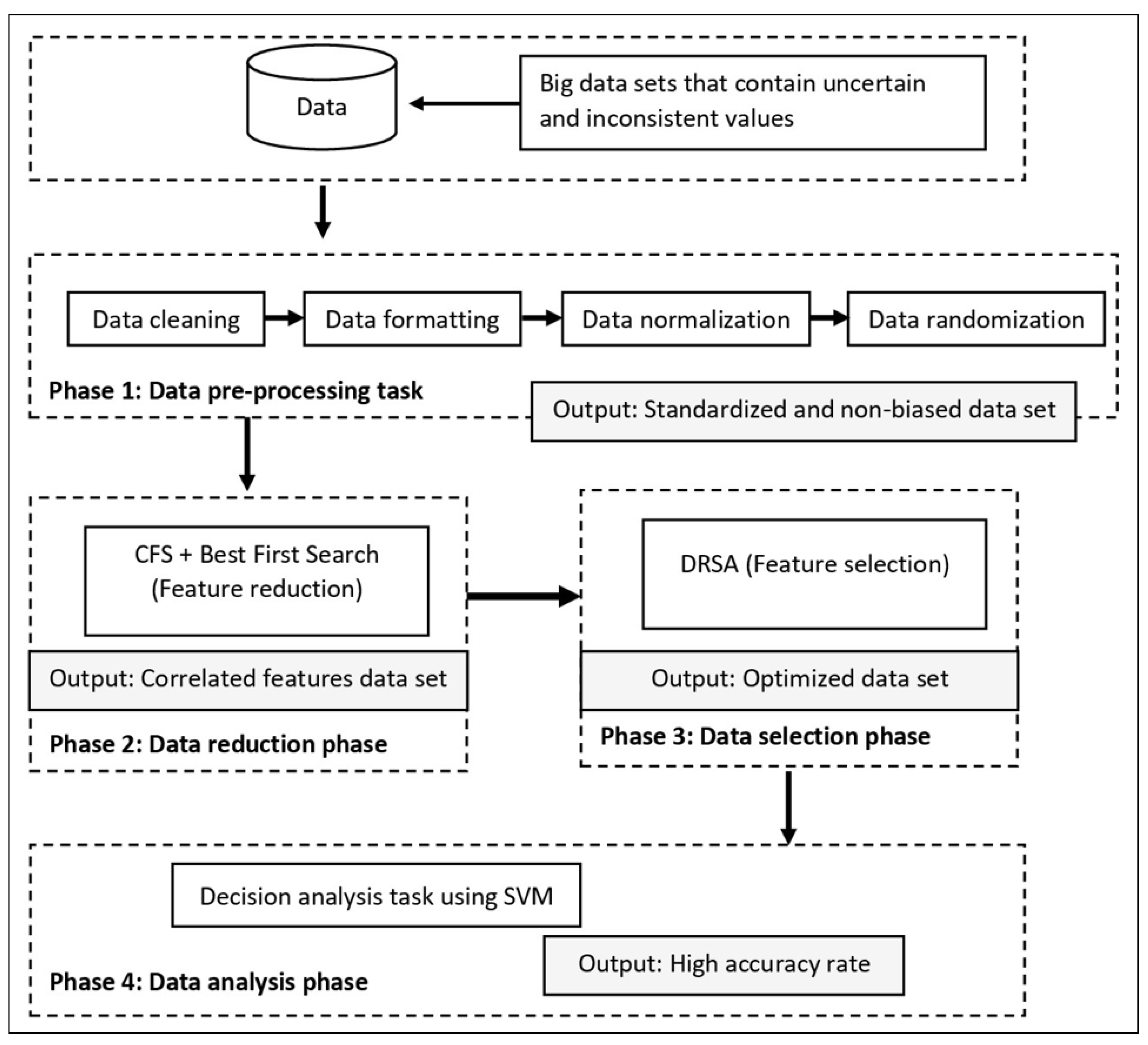 Electronics 10 02984 g001 550