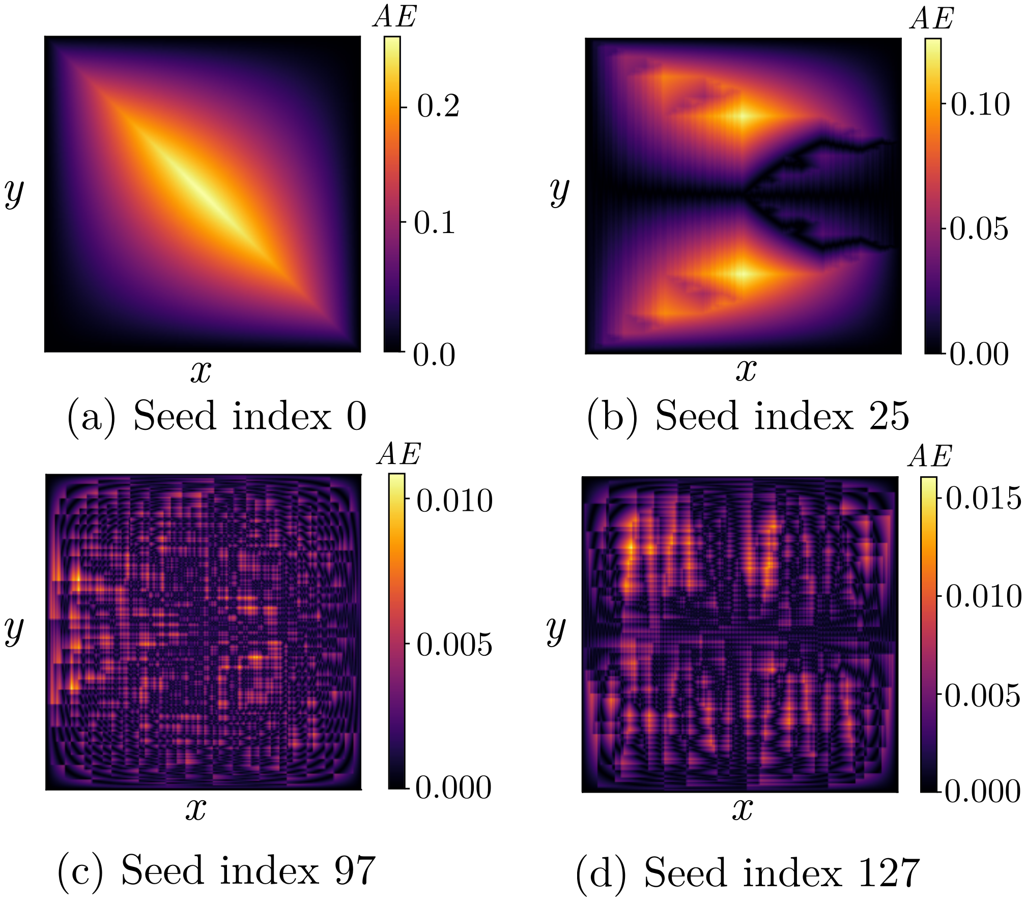 Electronics 10 02985 g007