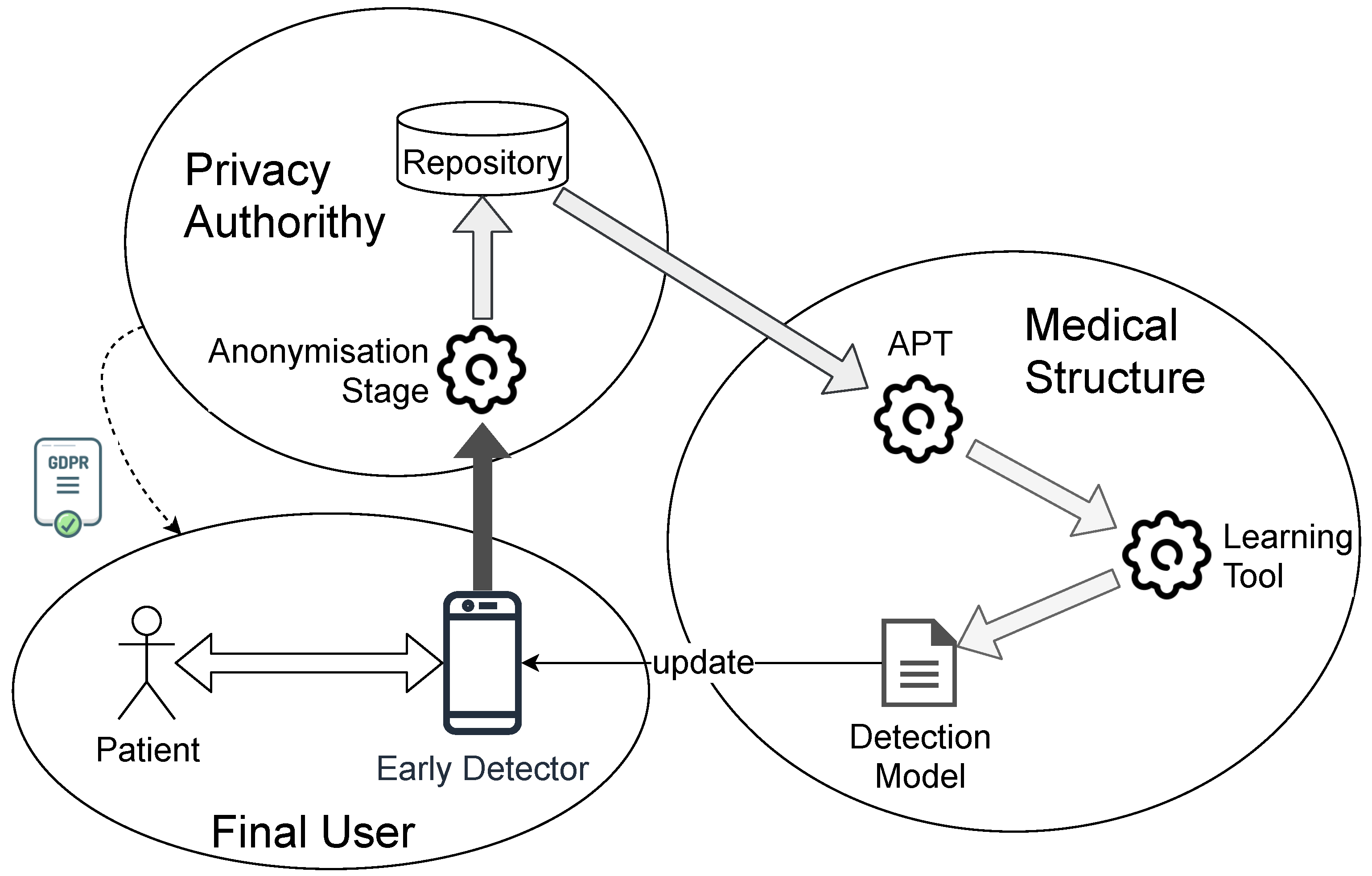 Electronics 10 02986 g001 550