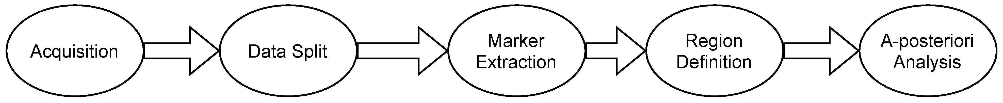 Electronics 10 02986 g002 550