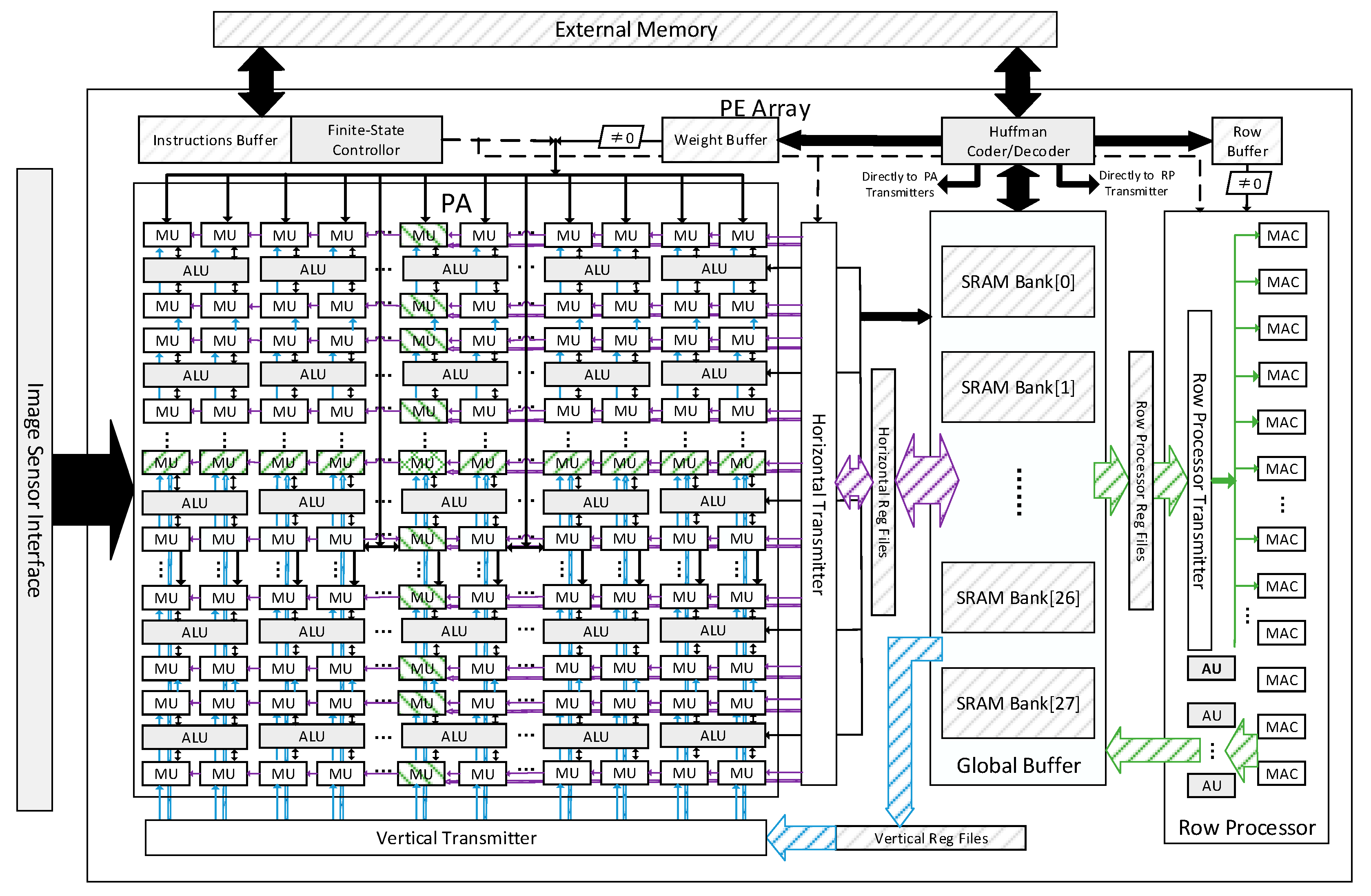 Electronics 10 02989 g002 550