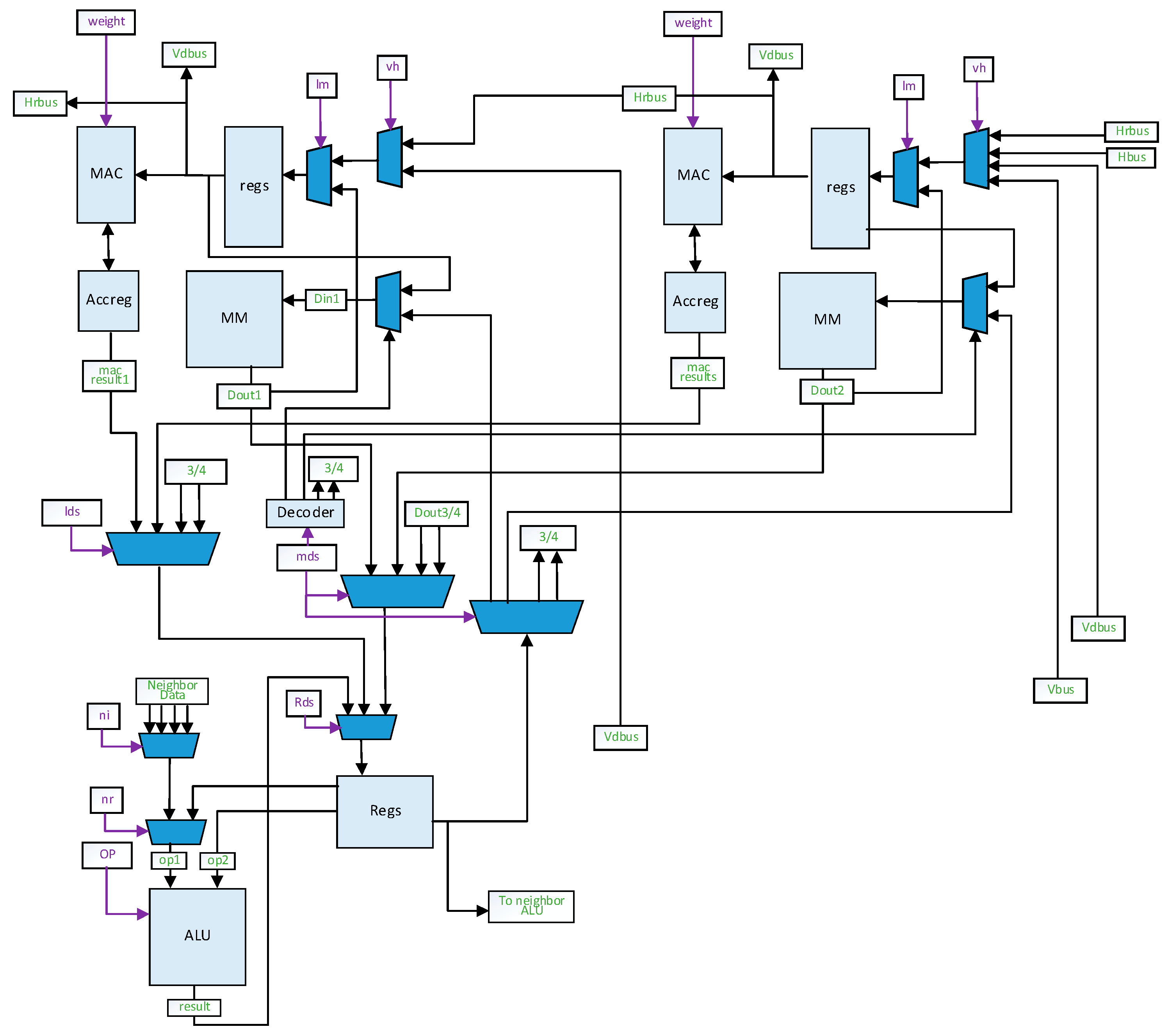 Electronics 10 02989 g003 550