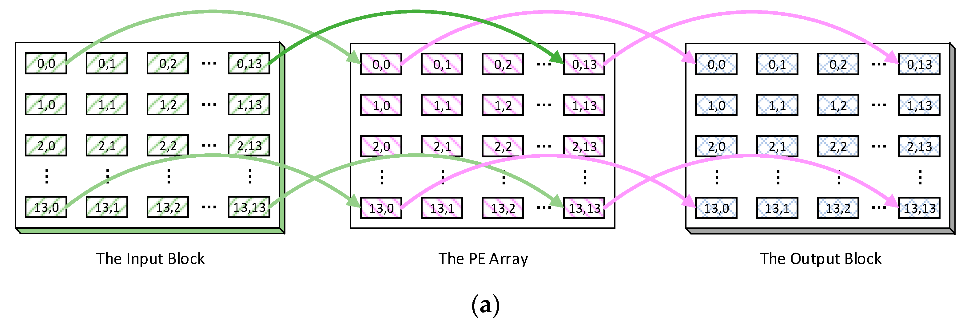 Electronics 10 02989 g004a 550