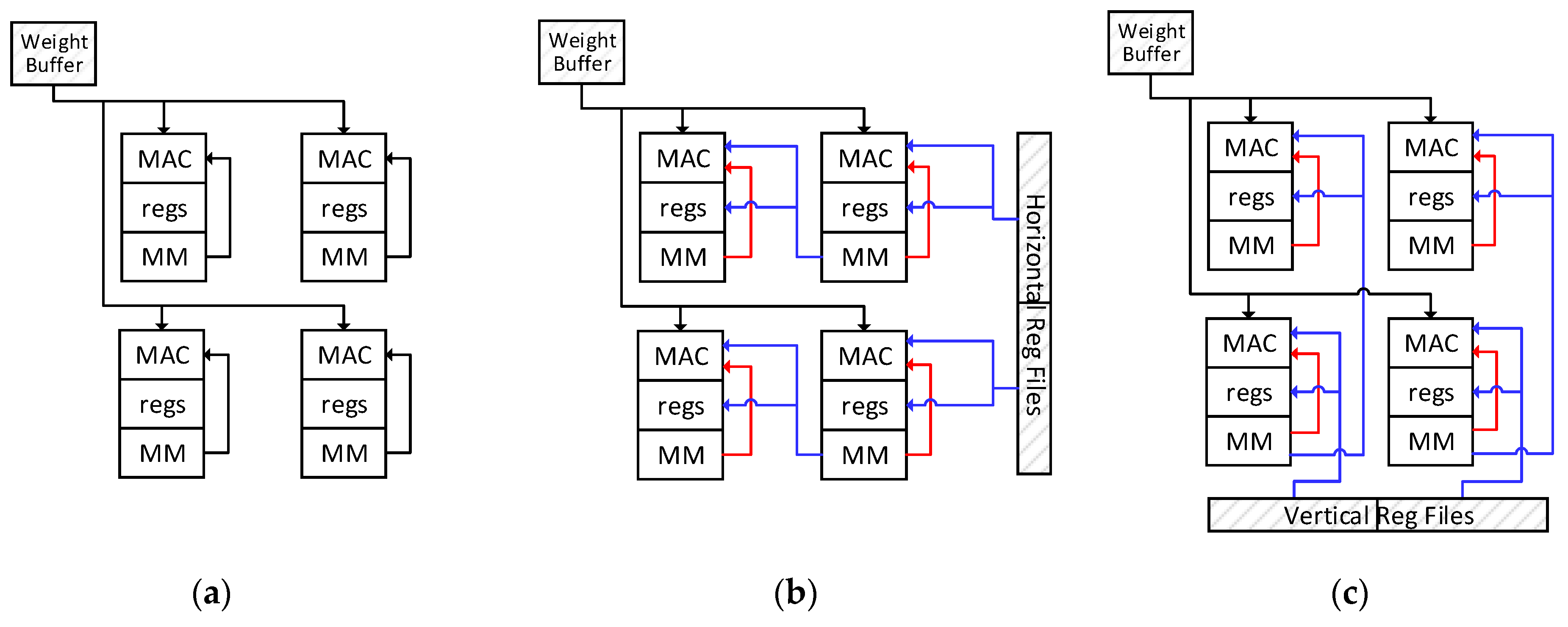 Electronics 10 02989 g006 550