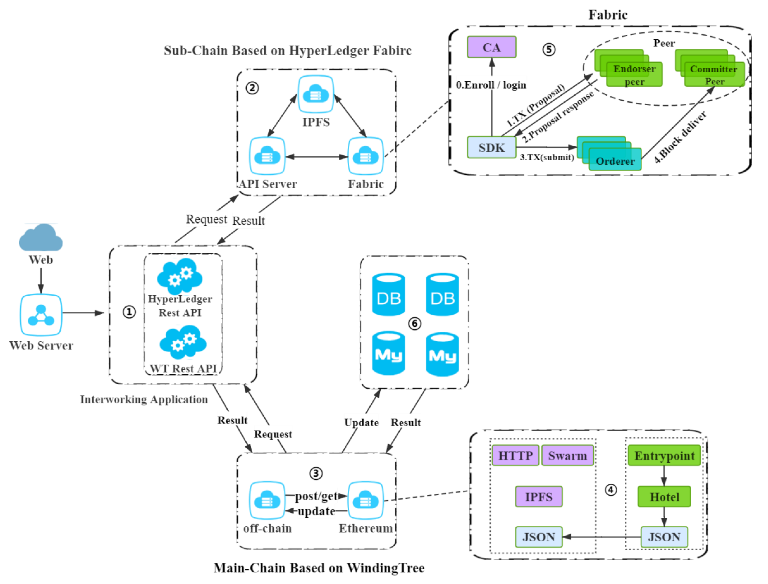 Electronics 10 02990 g007