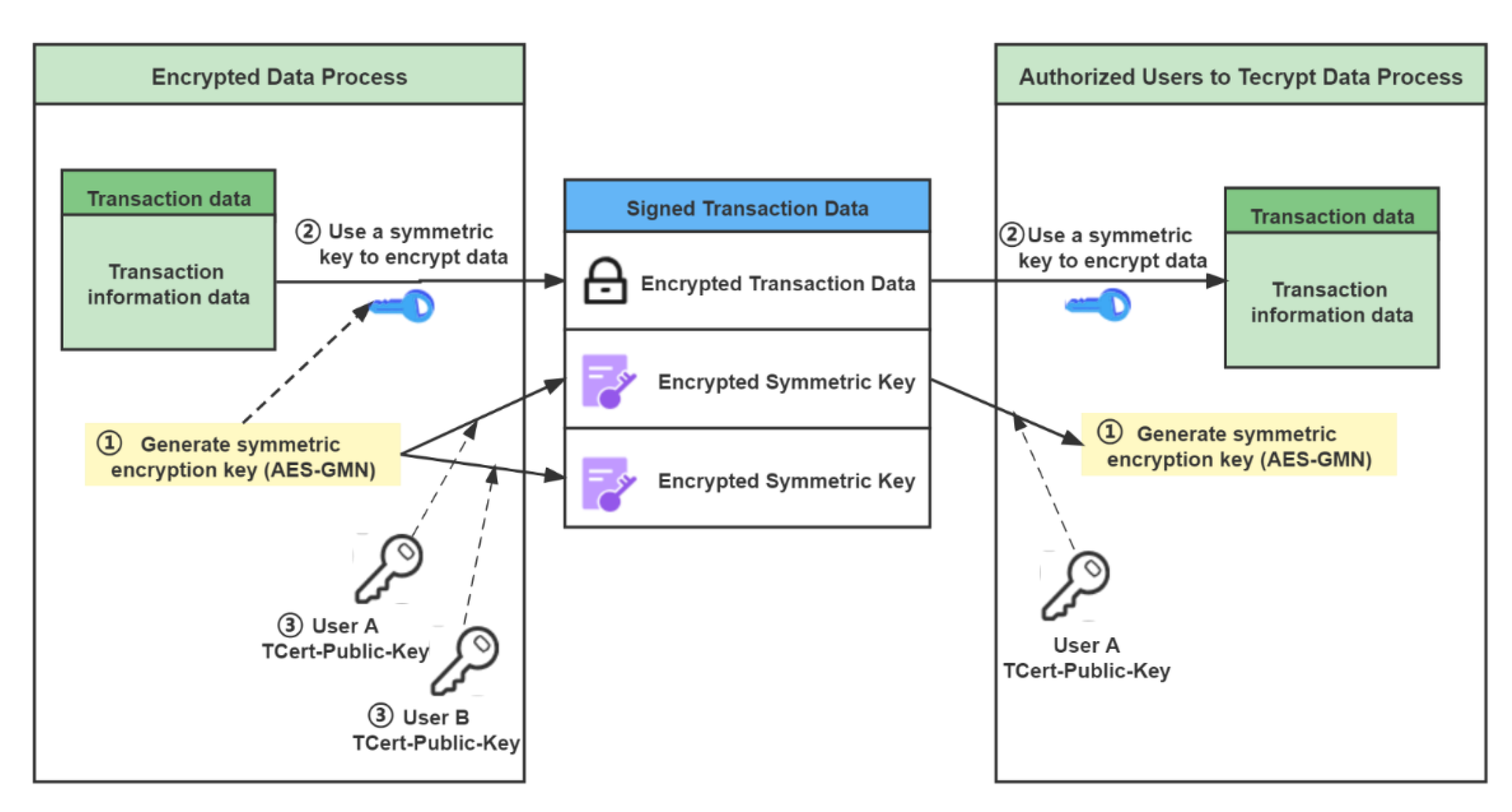 Electronics | Free Full-Text | Interoperable Multi-Blockchain Platform ...