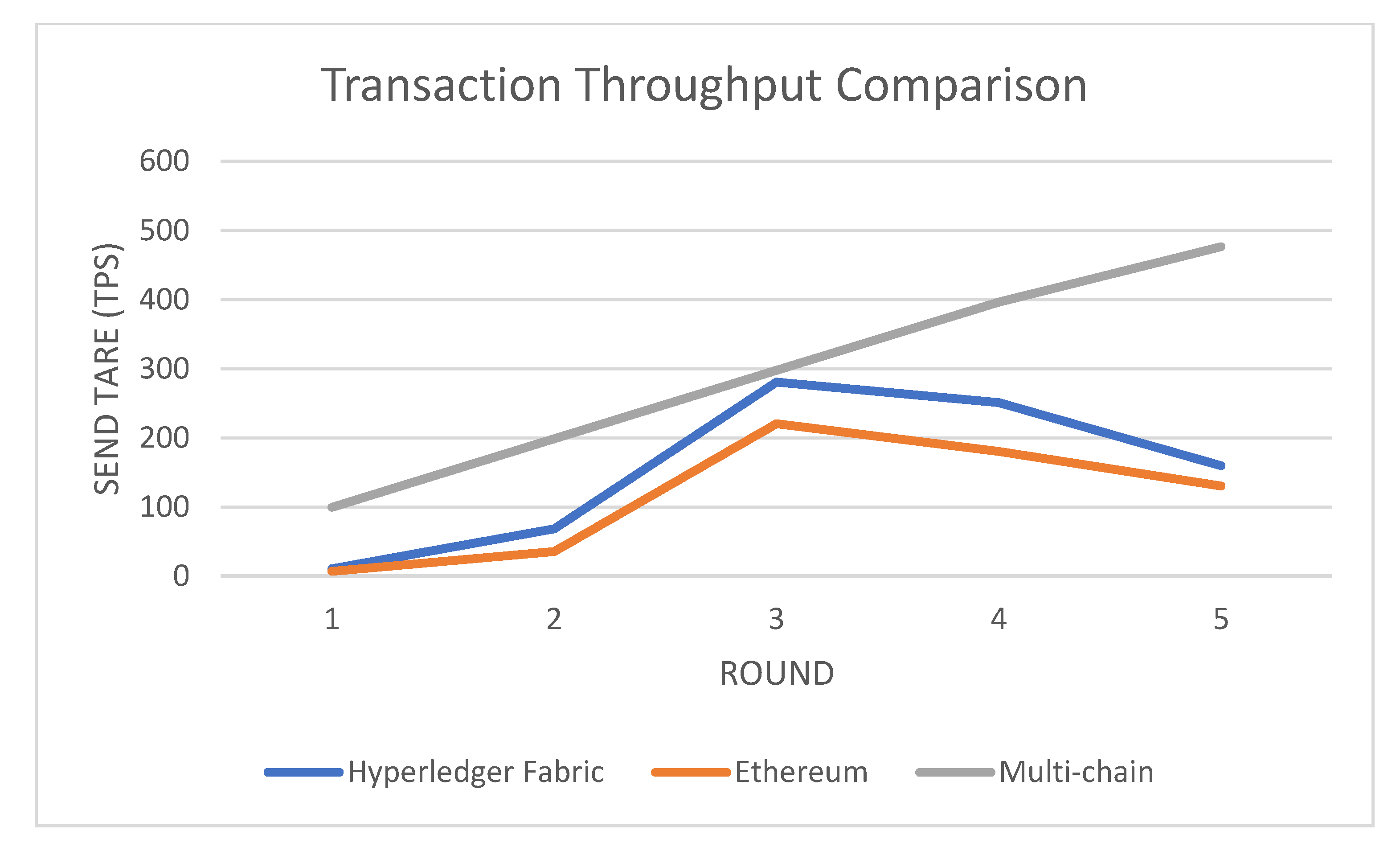 tsre 5 track will not add to database tsre 5 track will not add to database