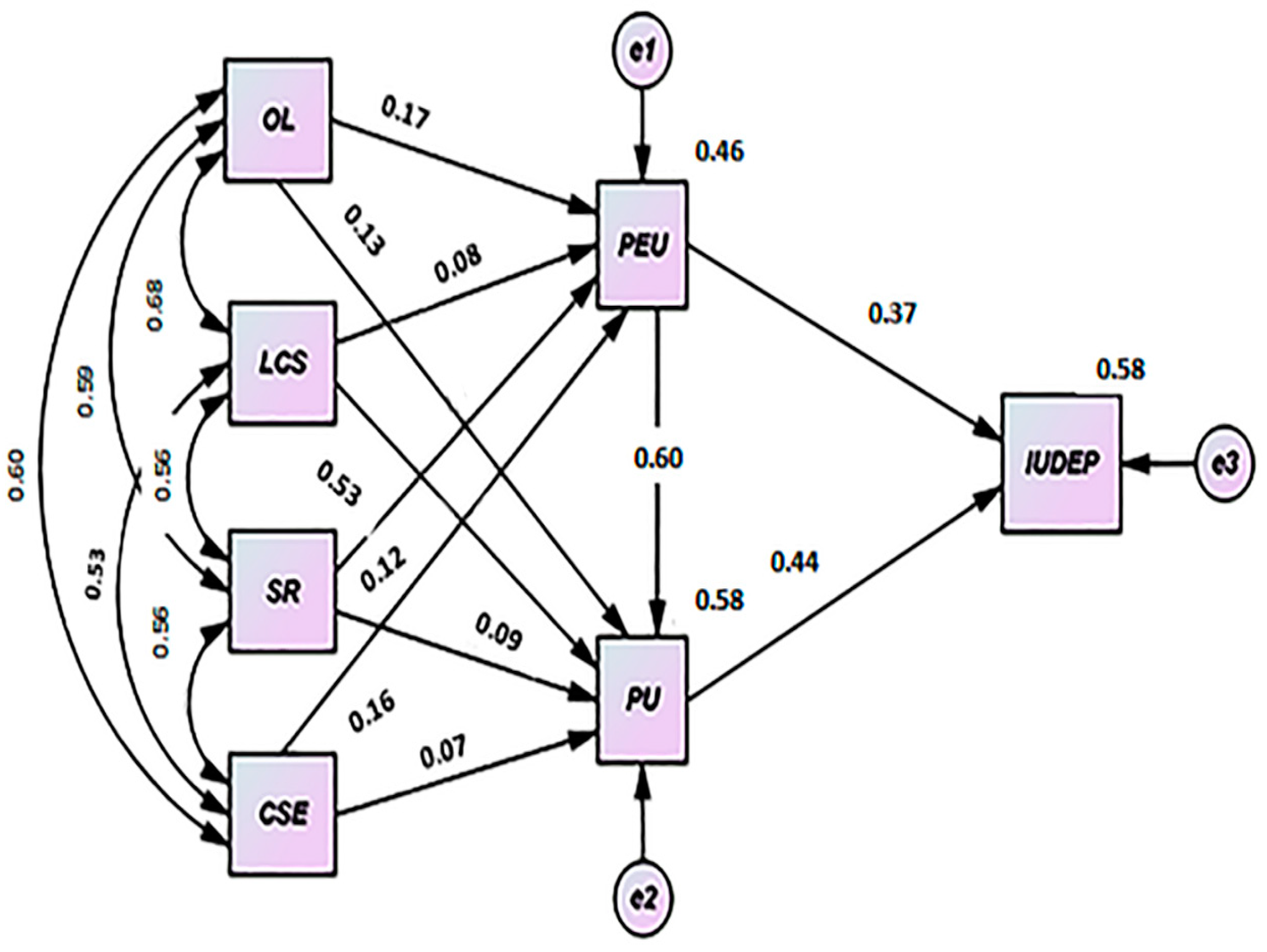 Electronics 10 02992 g005 Electronics 10 02992 g005