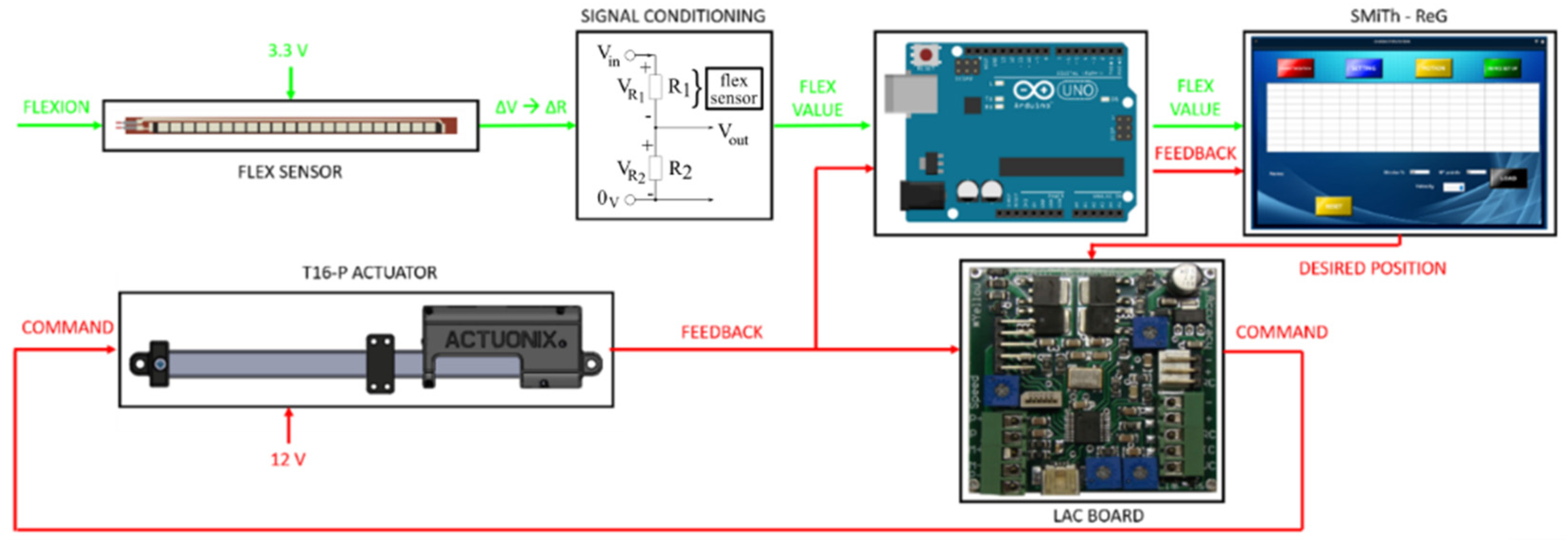 Electronics 10 02994 g009