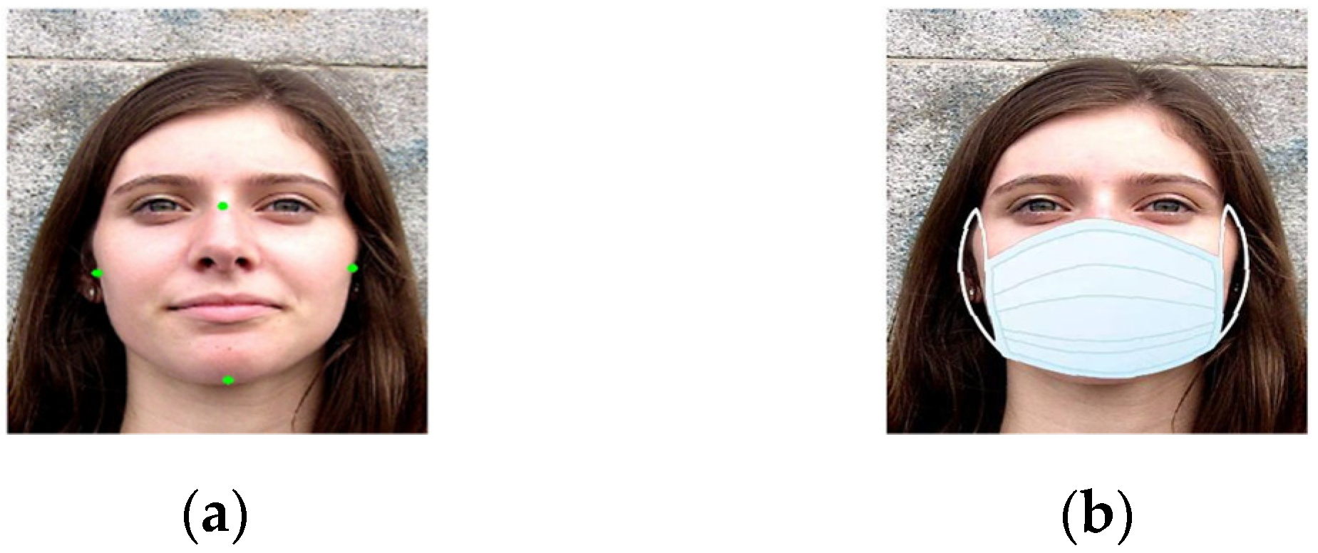 Electronics Free FullText An Integrated Approach for Monitoring