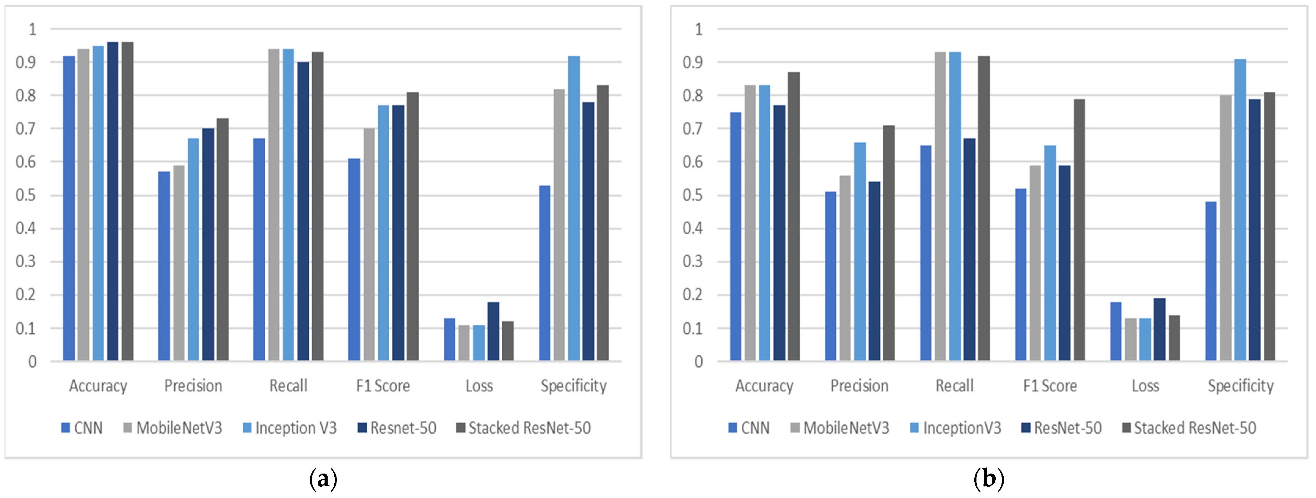 Electronics Free FullText An Integrated Approach for Monitoring