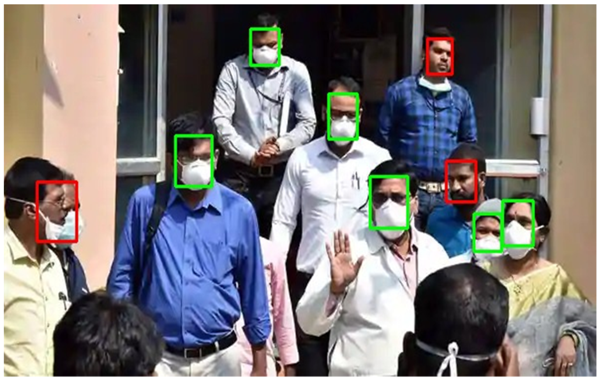 Electronics Free FullText An Integrated Approach for Monitoring