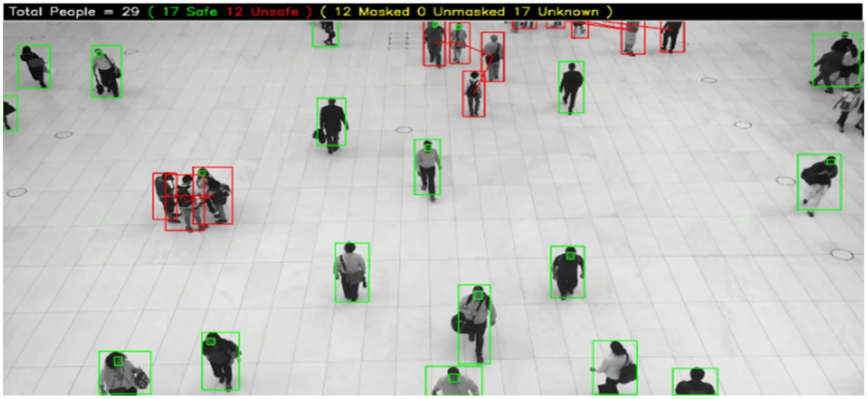 Electronics | Free Full-Text | An Integrated Approach for Monitoring ...
