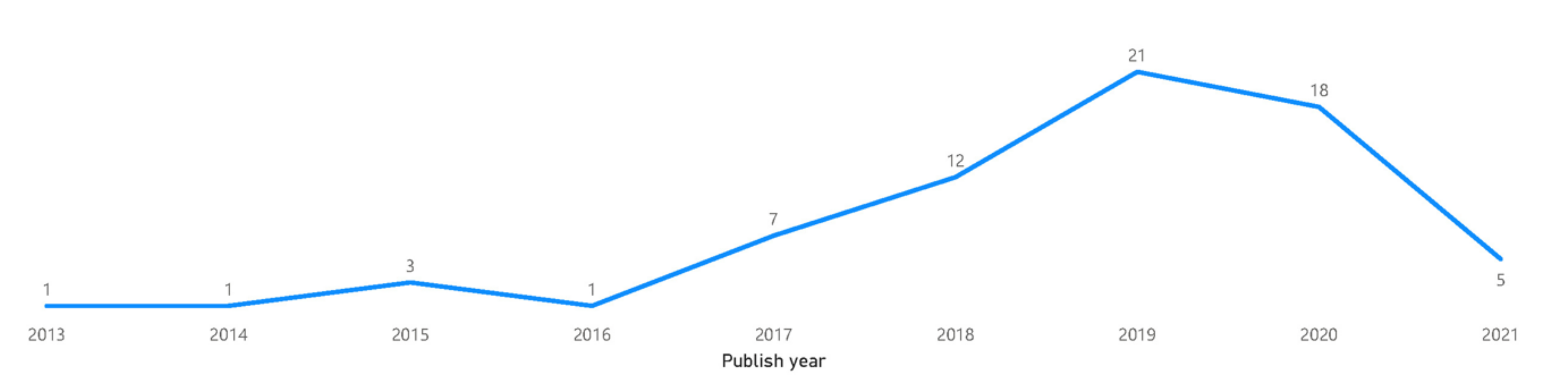 Electronics 10 02997 g005
