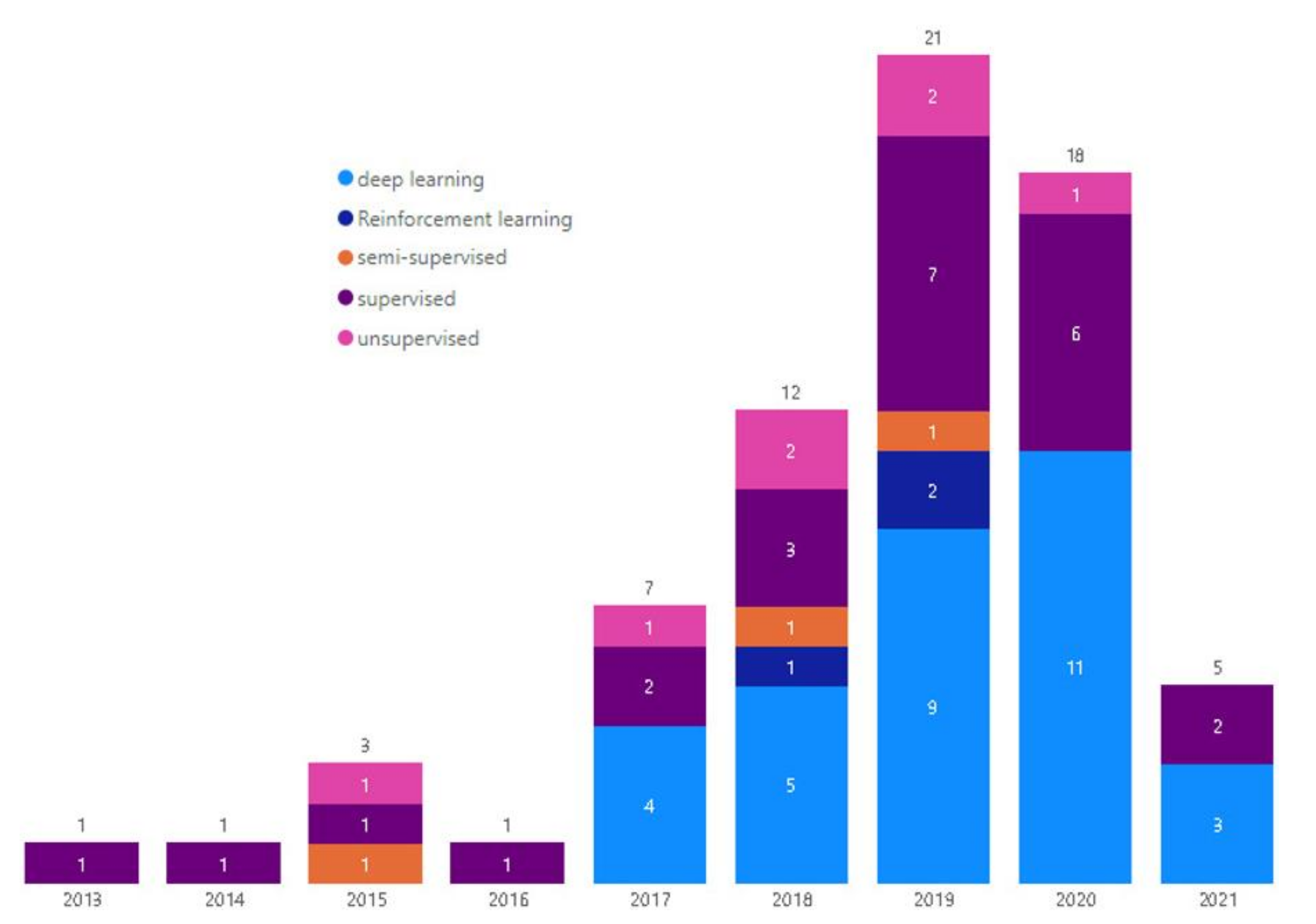 Electronics 10 02997 g007