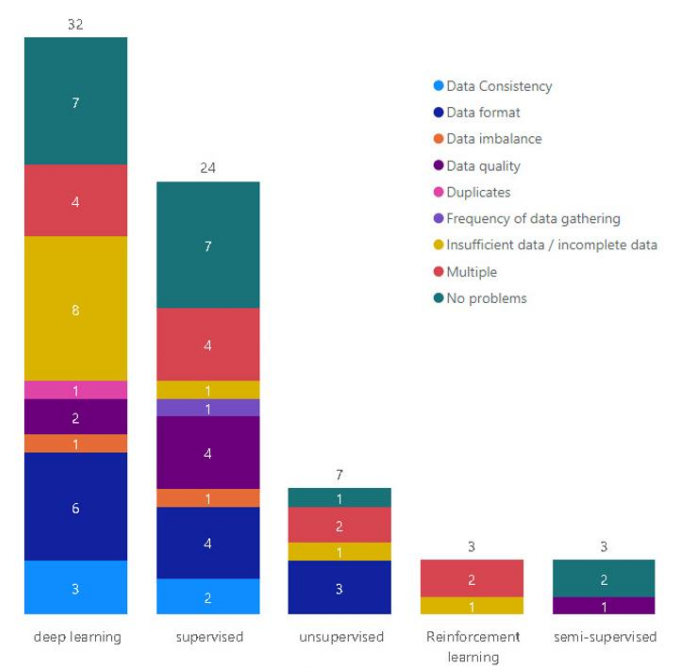 Open Data Based Machine Learning Applications in Smart Cities: A ...
