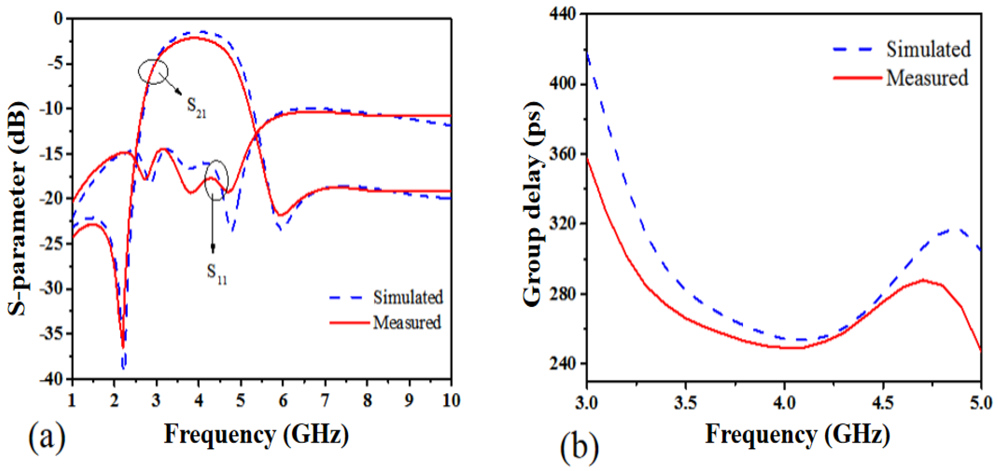 Electronics 10 02998 g005
