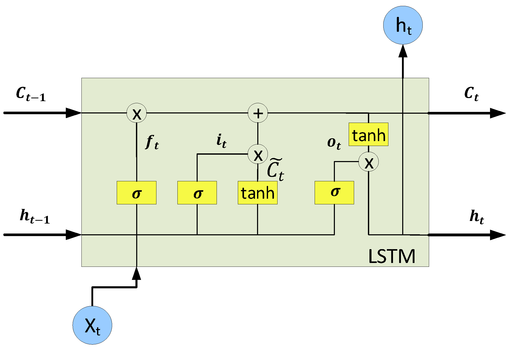 Electronics 10 02999 g002 550