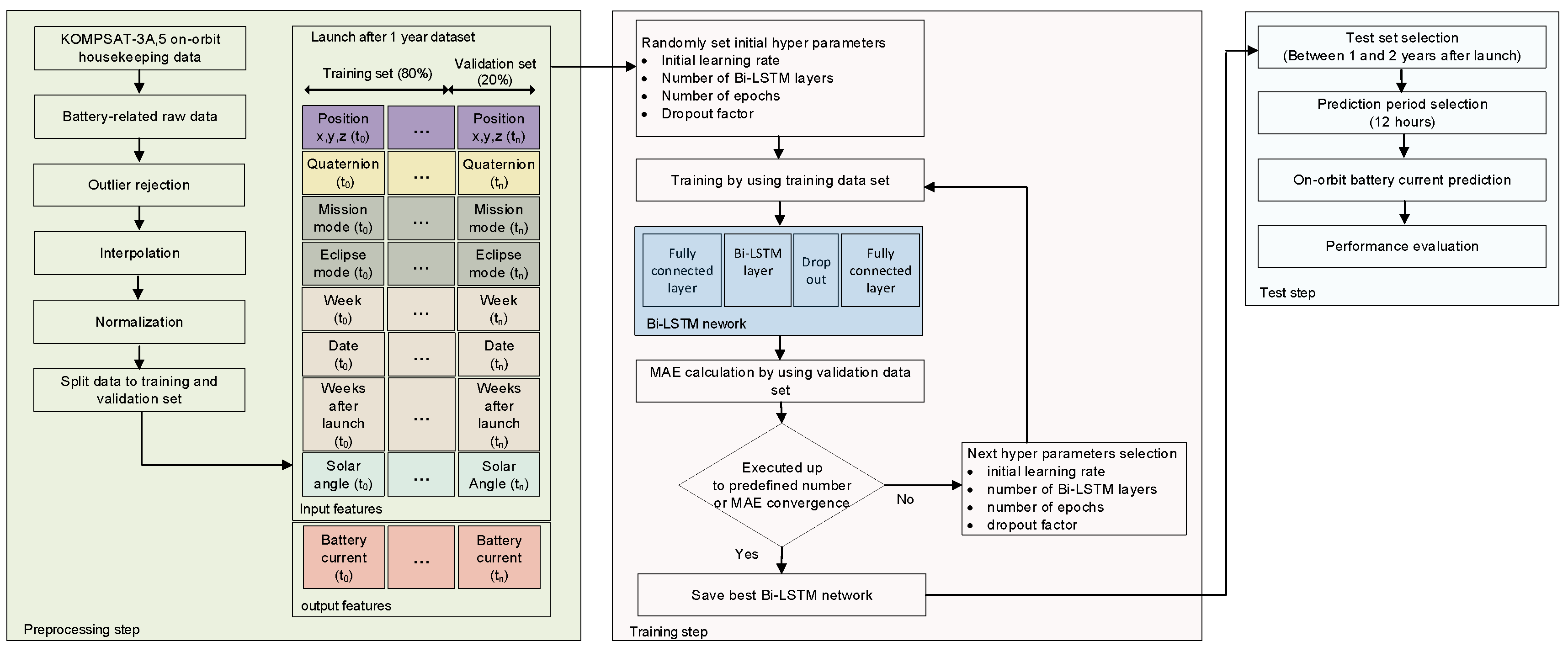 Electronics 10 02999 g004 550