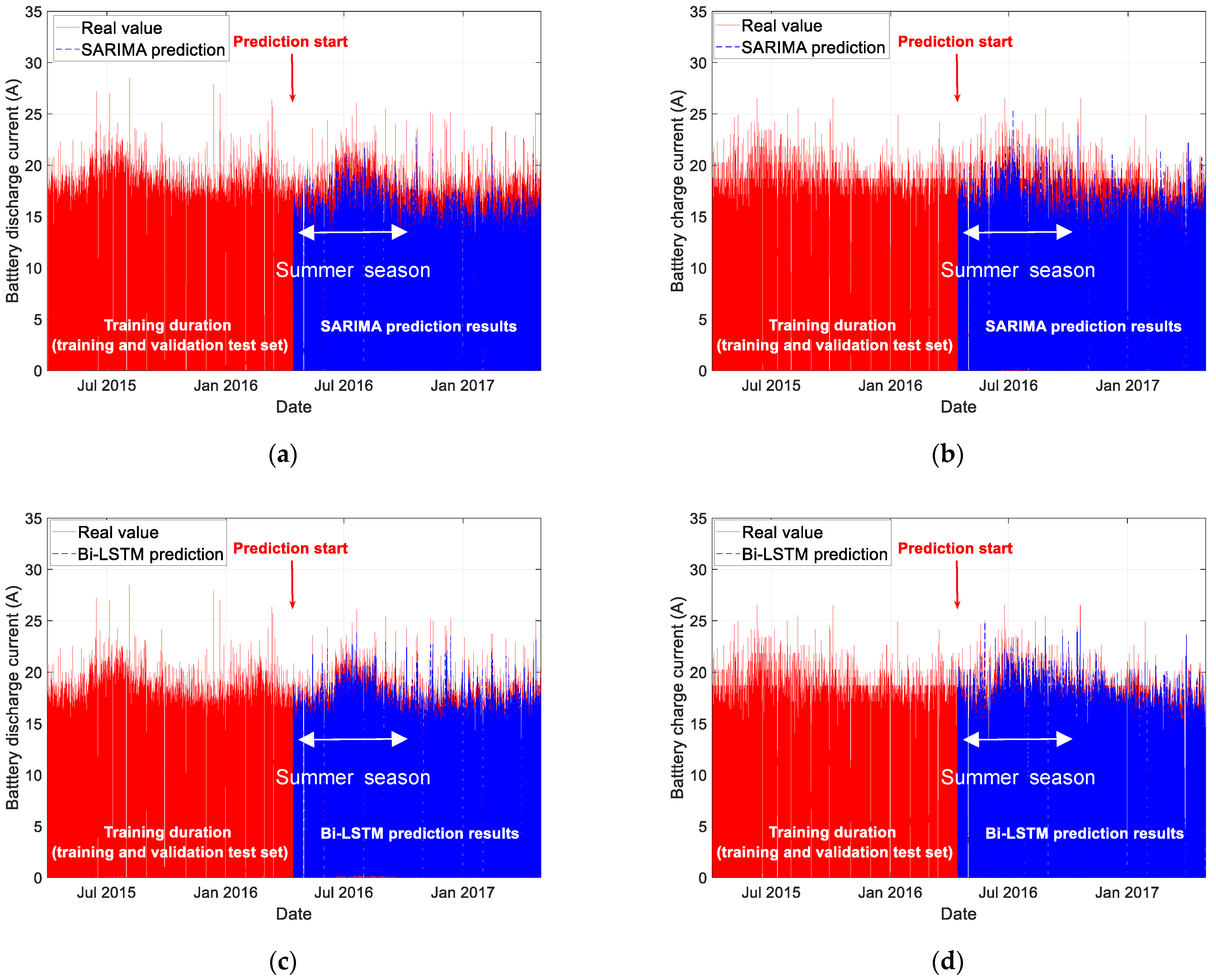 Electronics 10 02999 g008 550