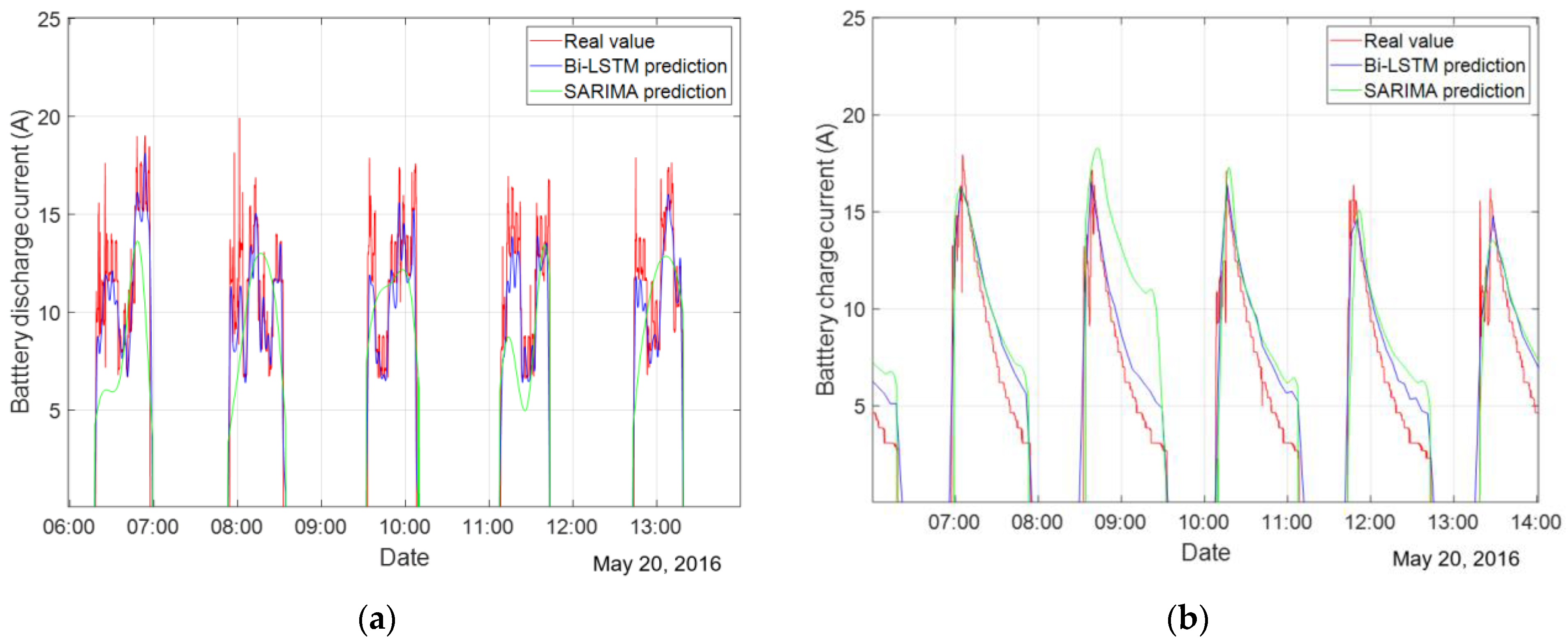 Electronics 10 02999 g009 550