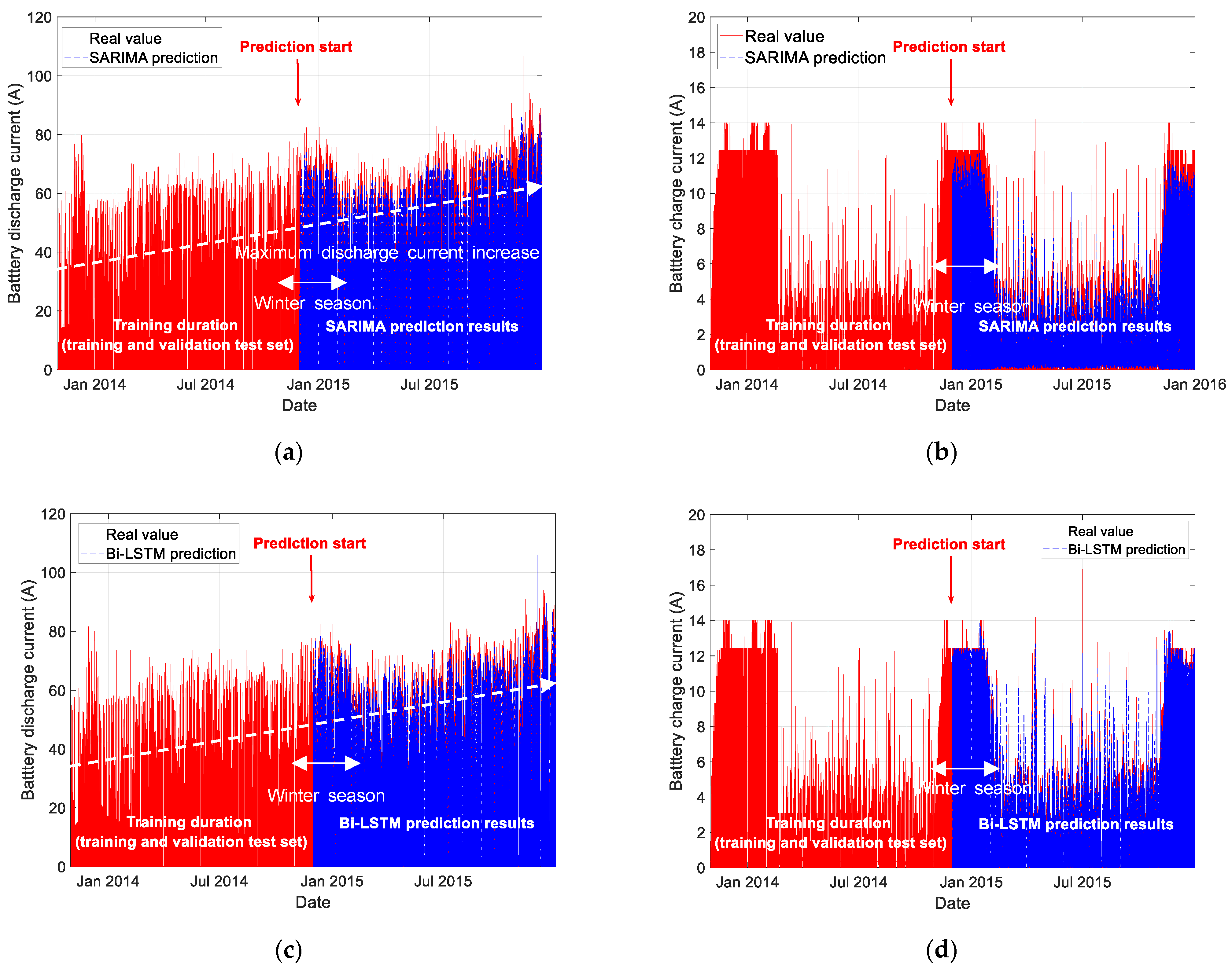 Electronics 10 02999 g010 550