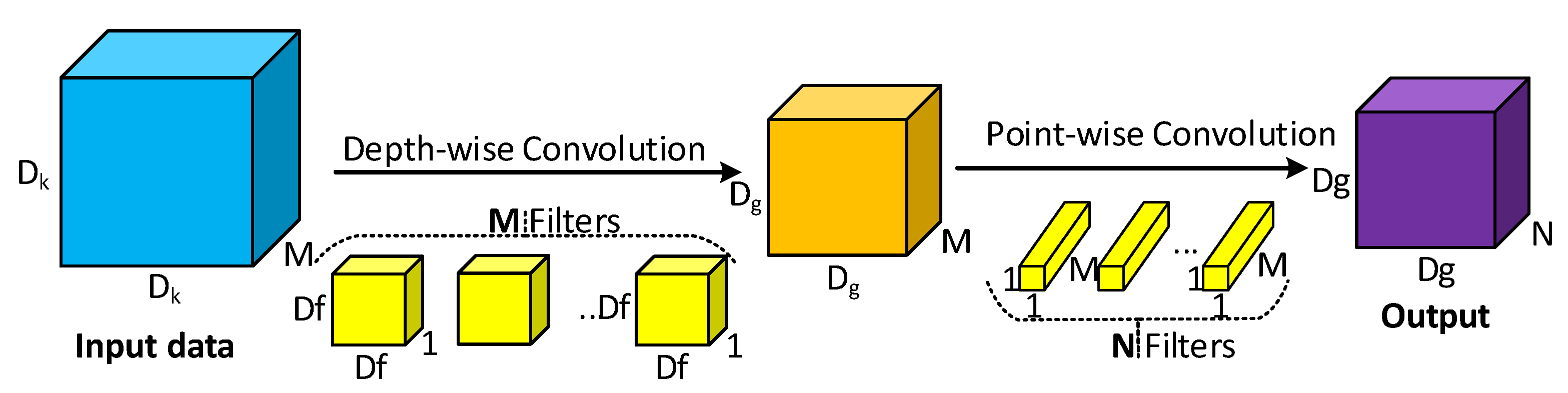 Electronics 10 03005 g002