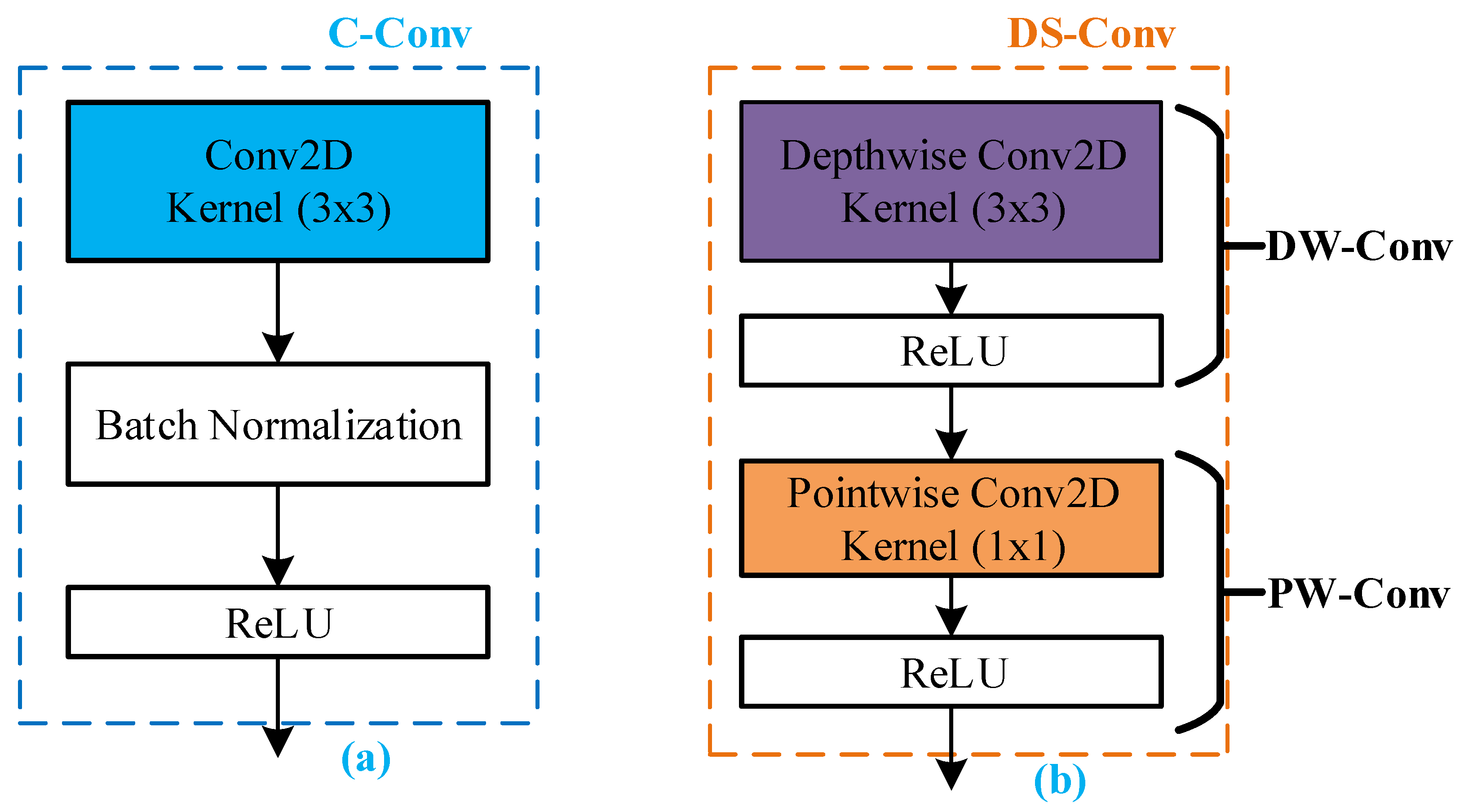 Electronics 10 03005 g004