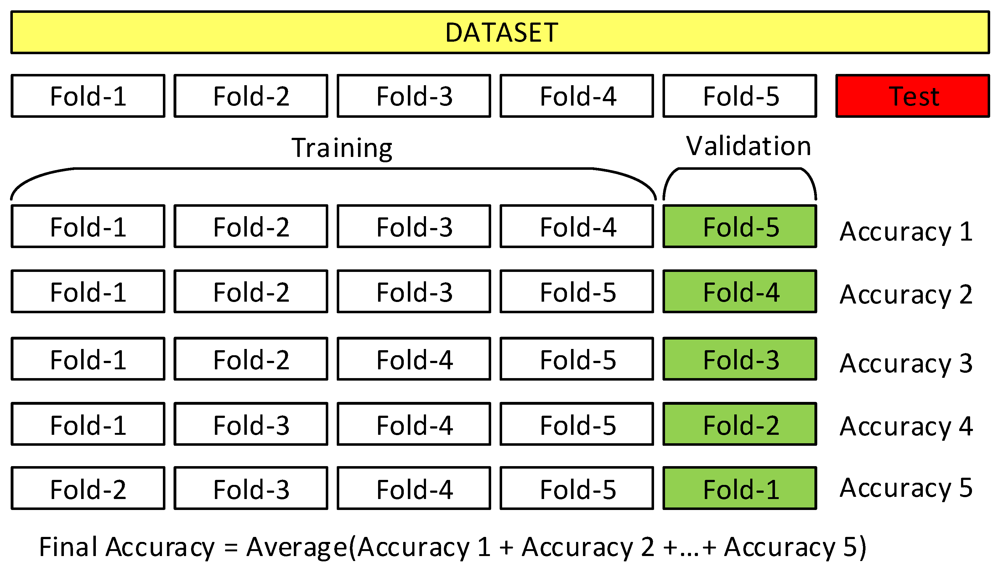 Electronics 10 03005 g007