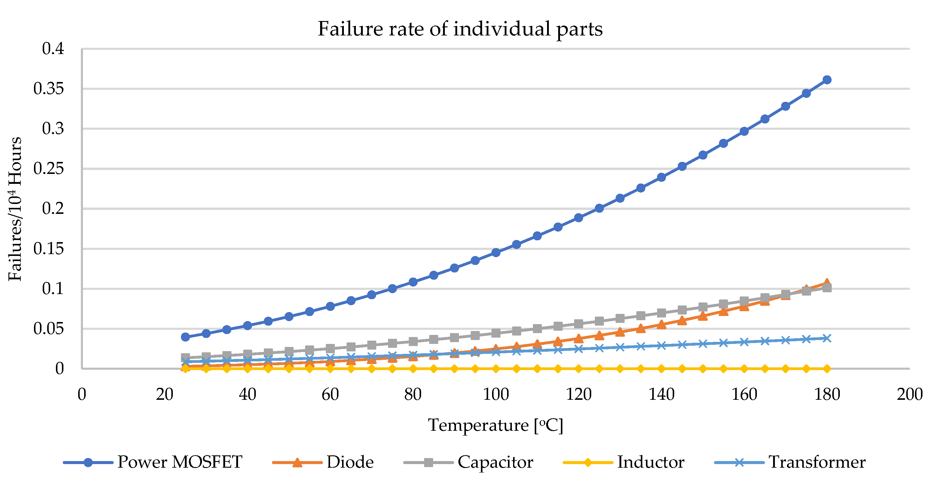 Electronics 10 03006 g002 550