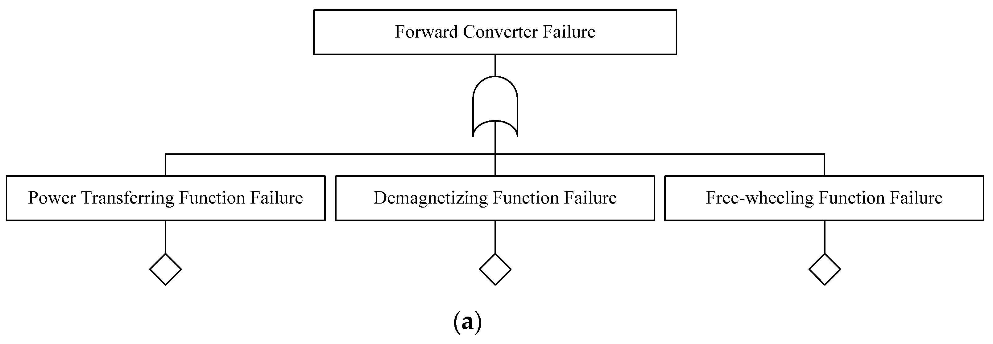 Electronics 10 03006 g004a 550