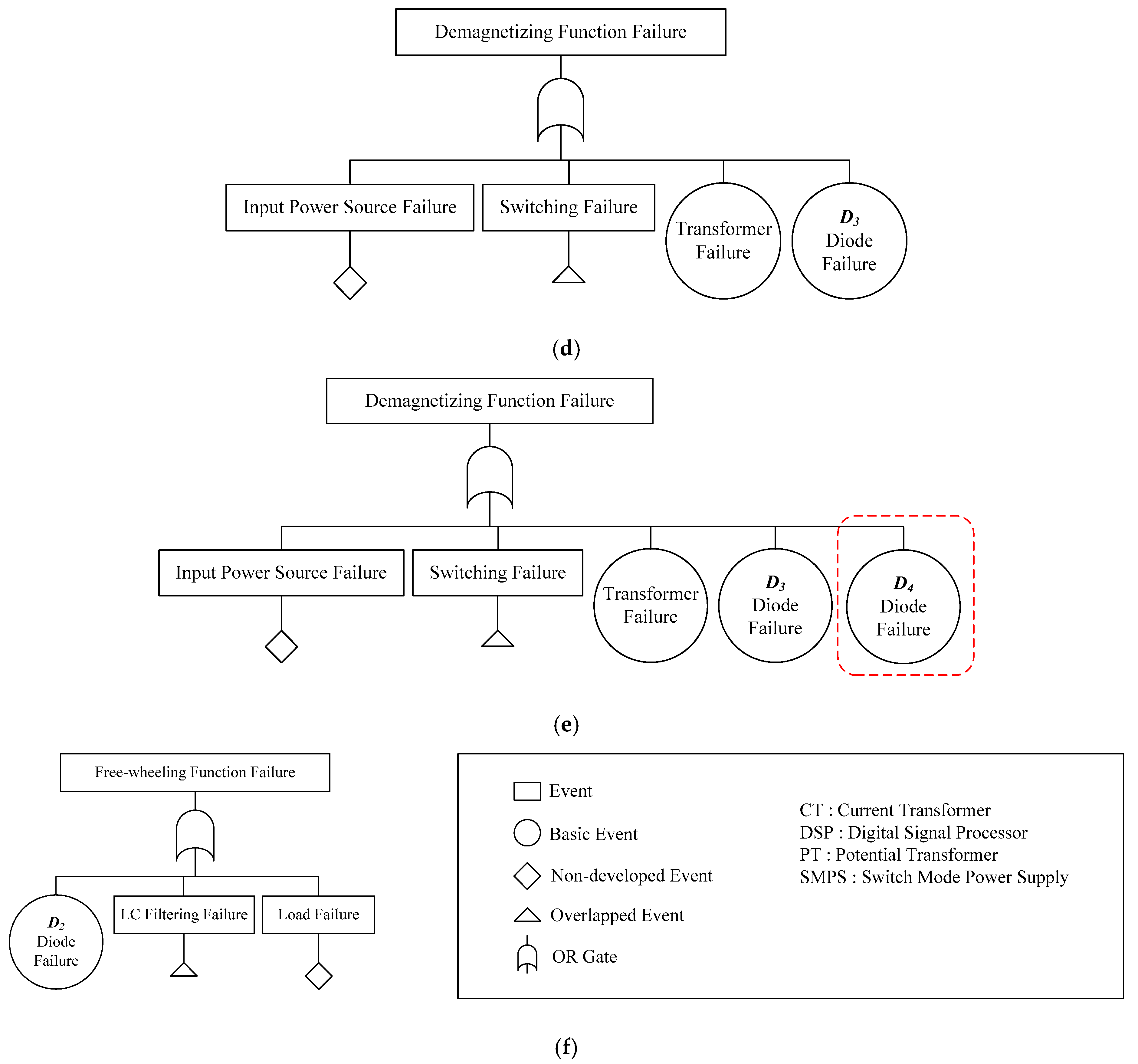 Electronics 10 03006 g004c 550