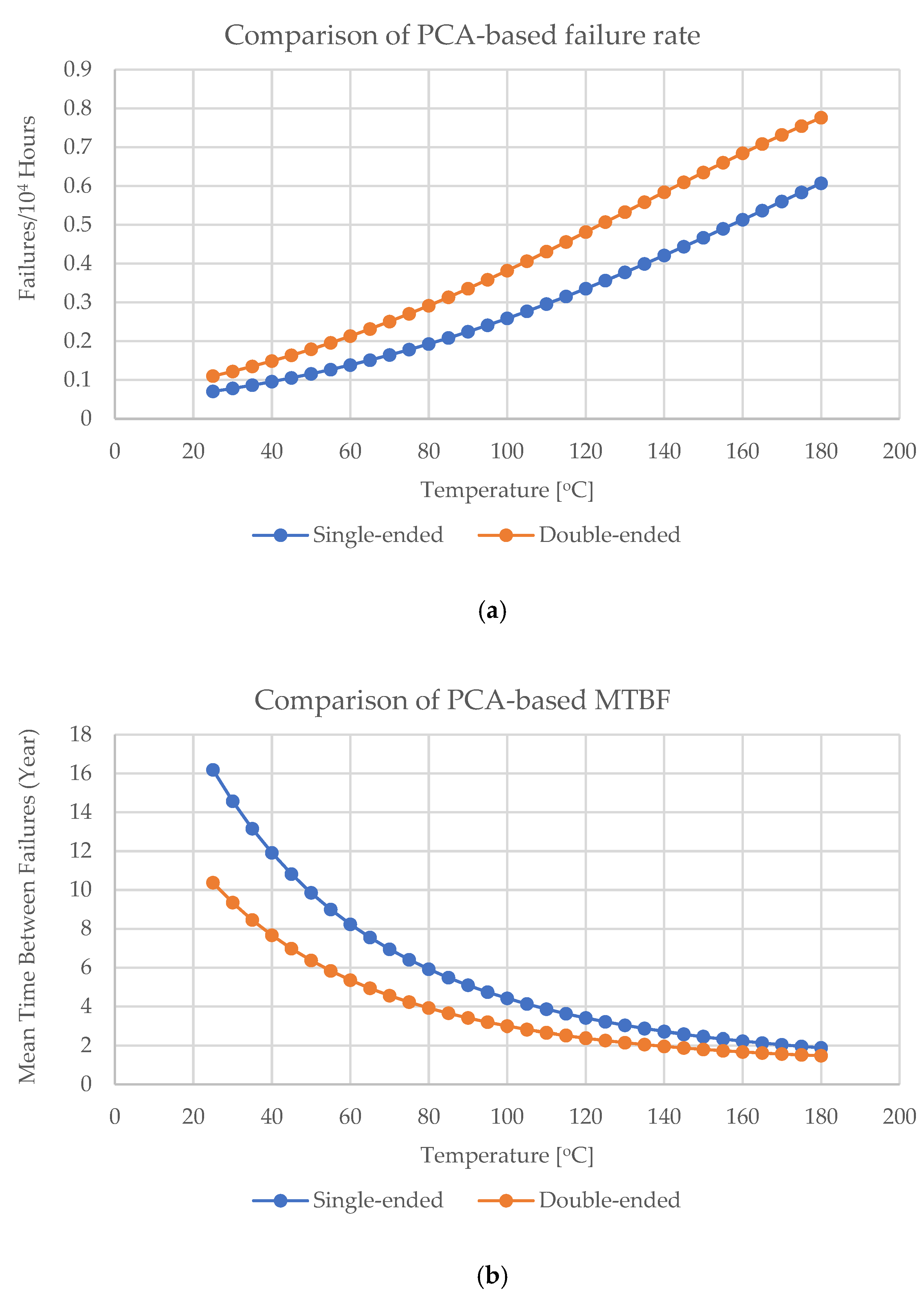 Electronics 10 03006 g005 550