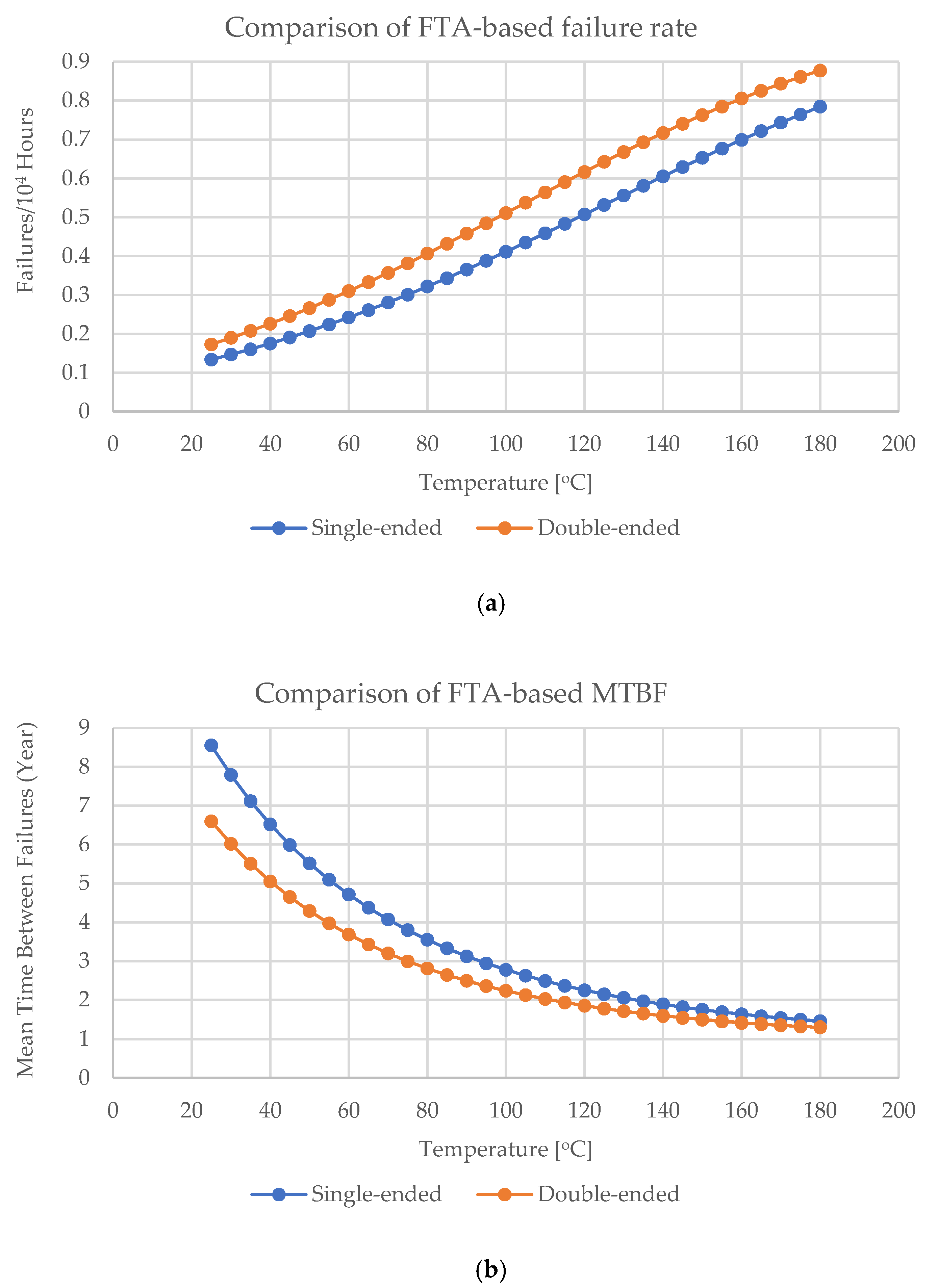 Electronics 10 03006 g006 550