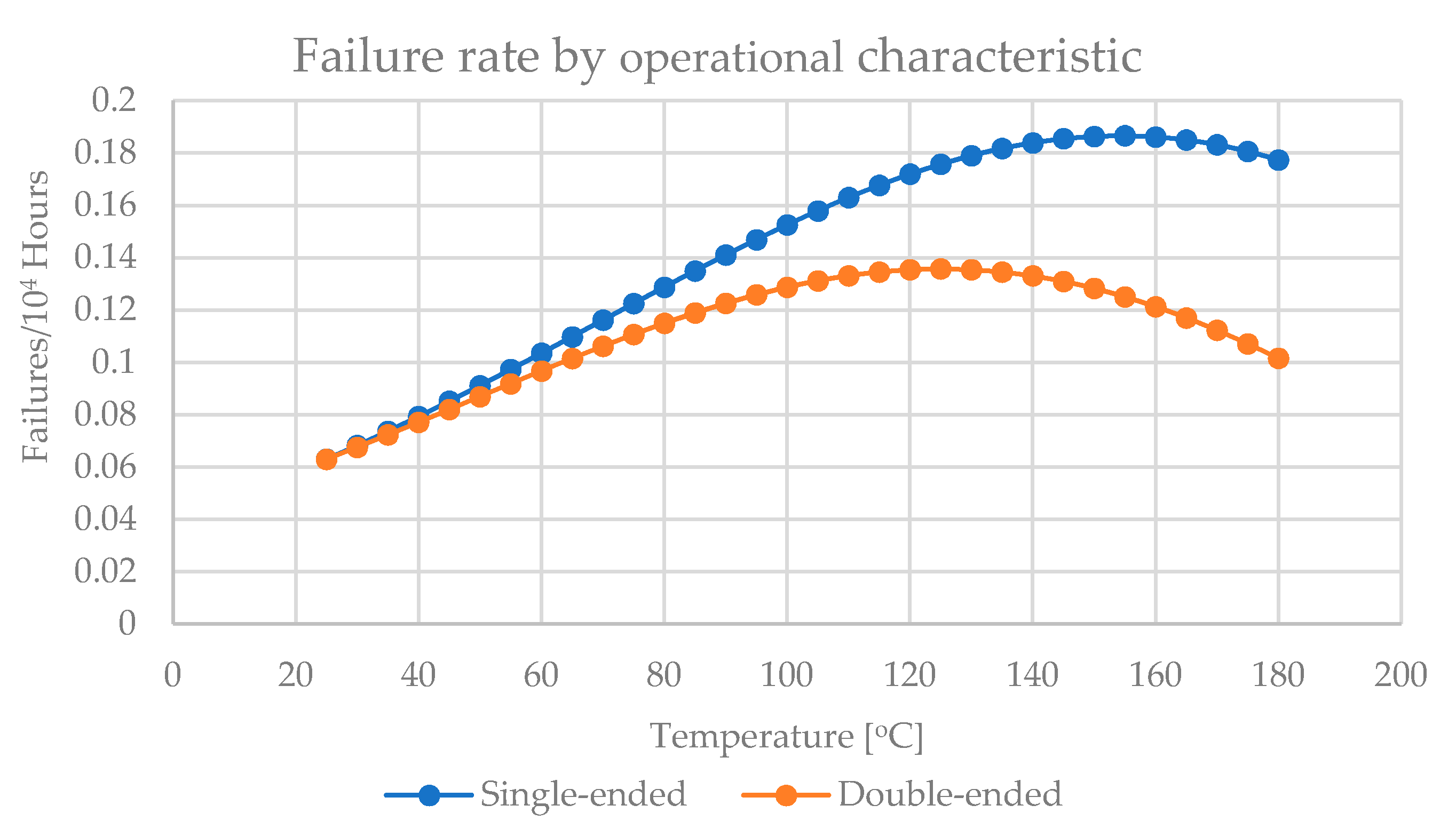 Electronics 10 03006 g007 550