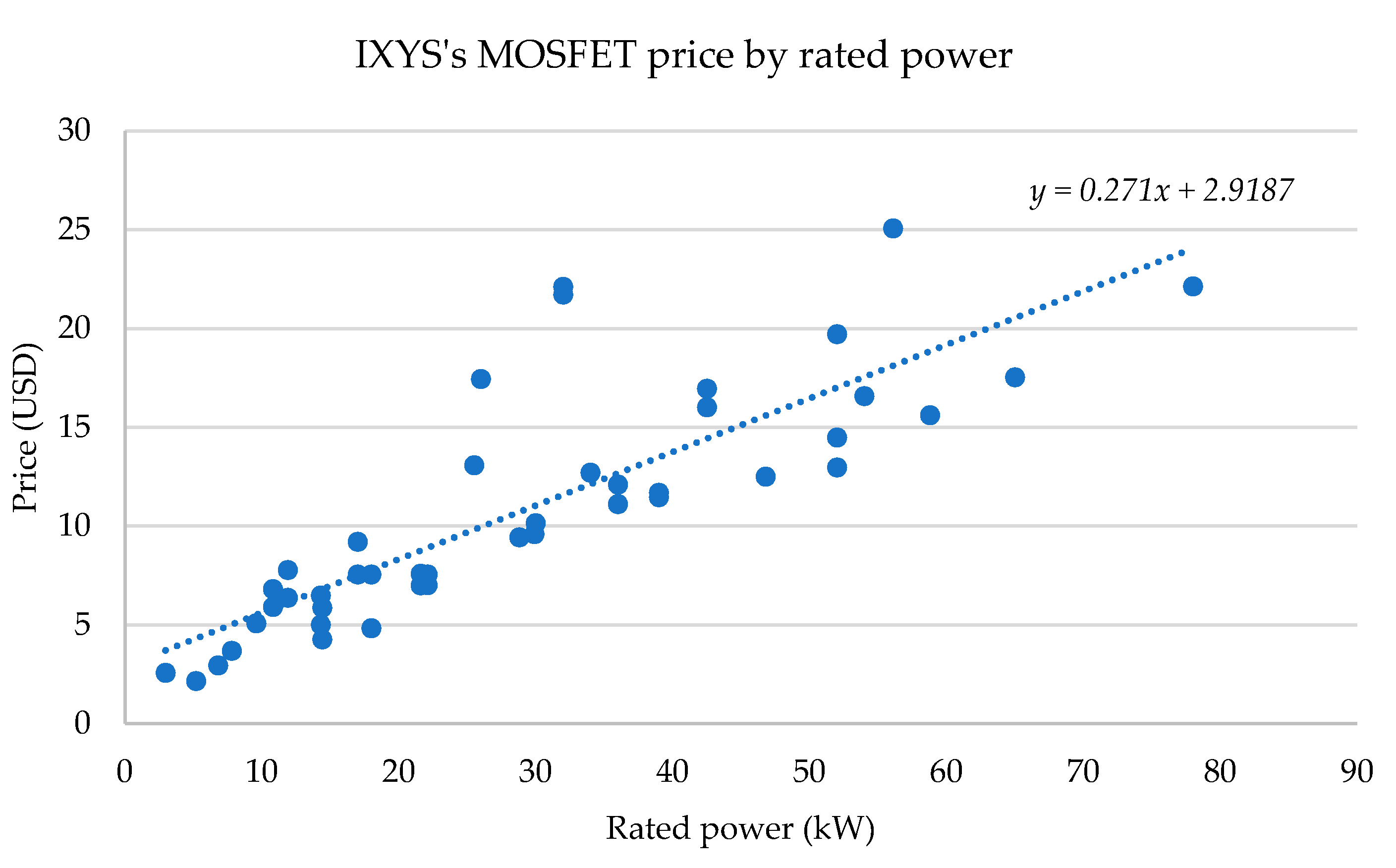 Electronics 10 03006 g008 550