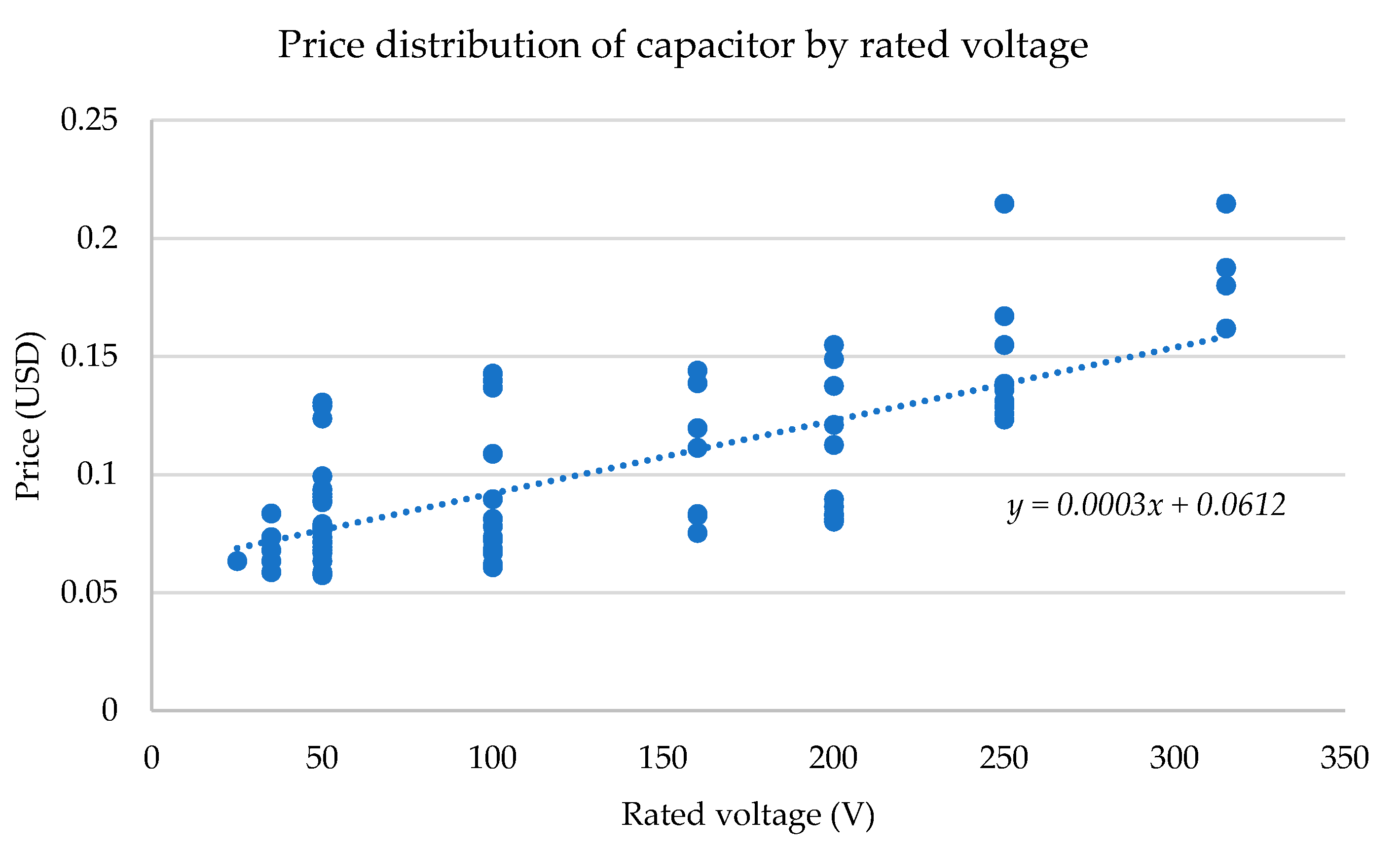 Electronics 10 03006 g010 550