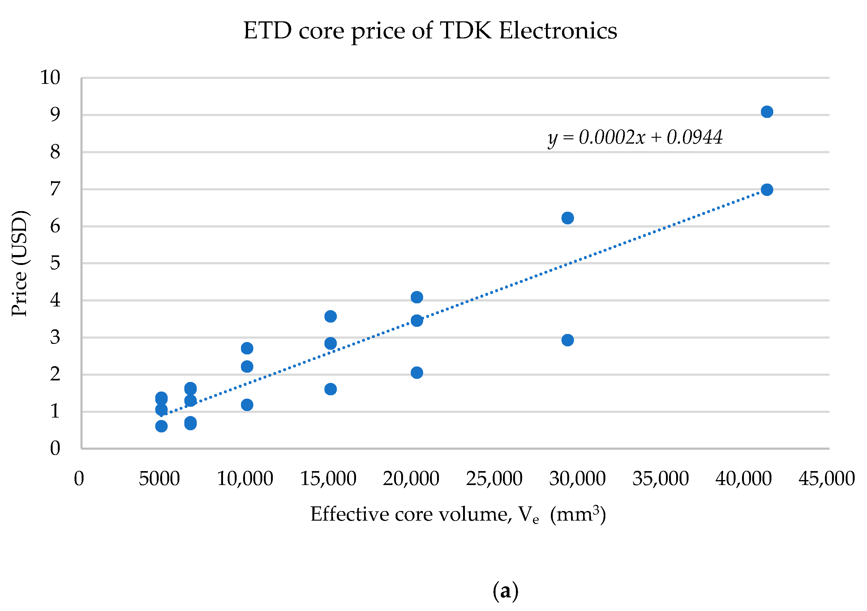 Electronics 10 03006 g011a 550