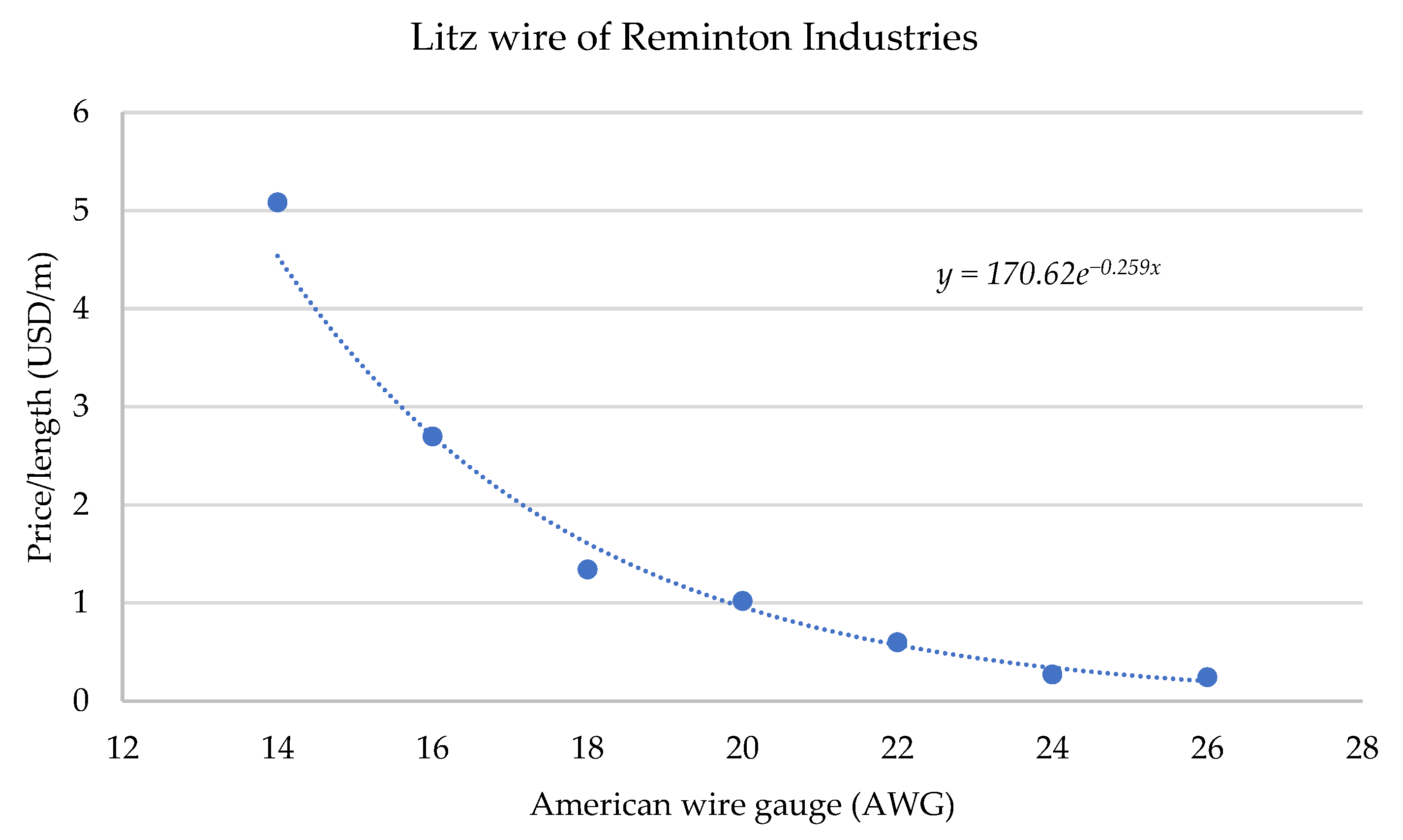 Electronics 10 03006 g012 550