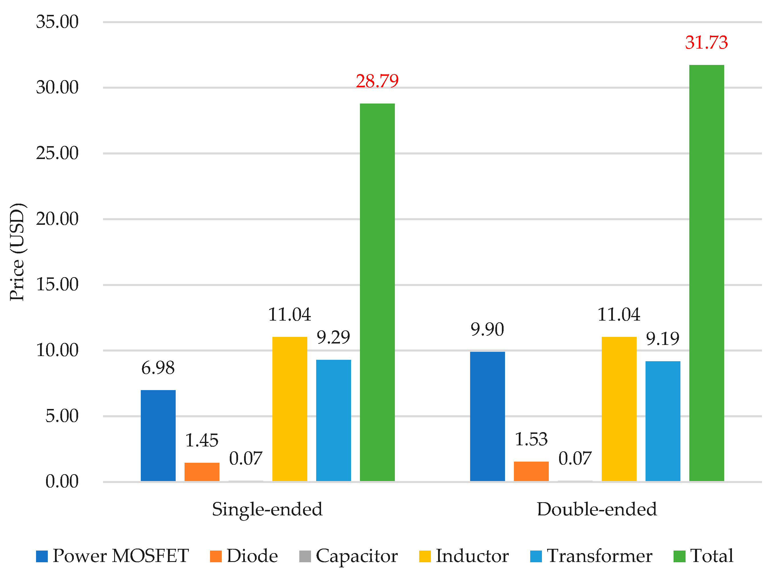 Electronics 10 03006 g013 550