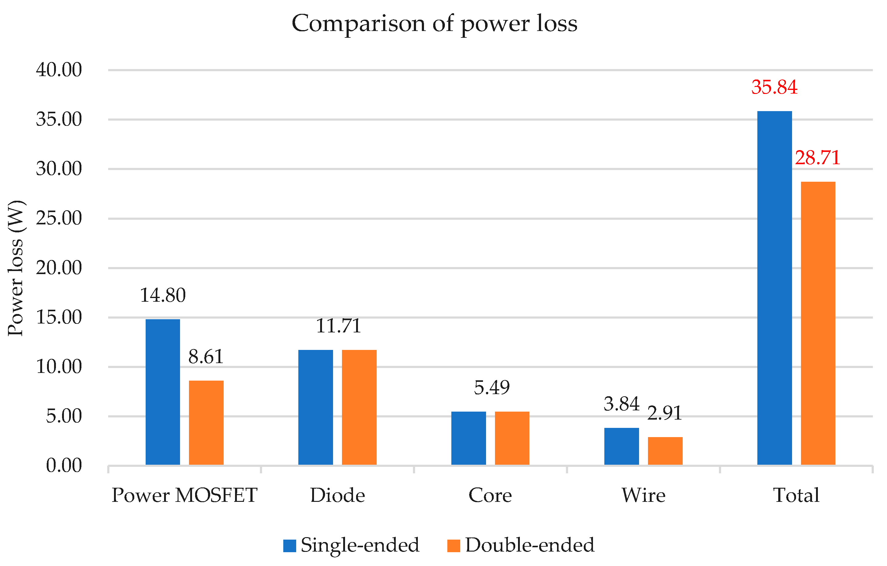 Electronics 10 03006 g015 550