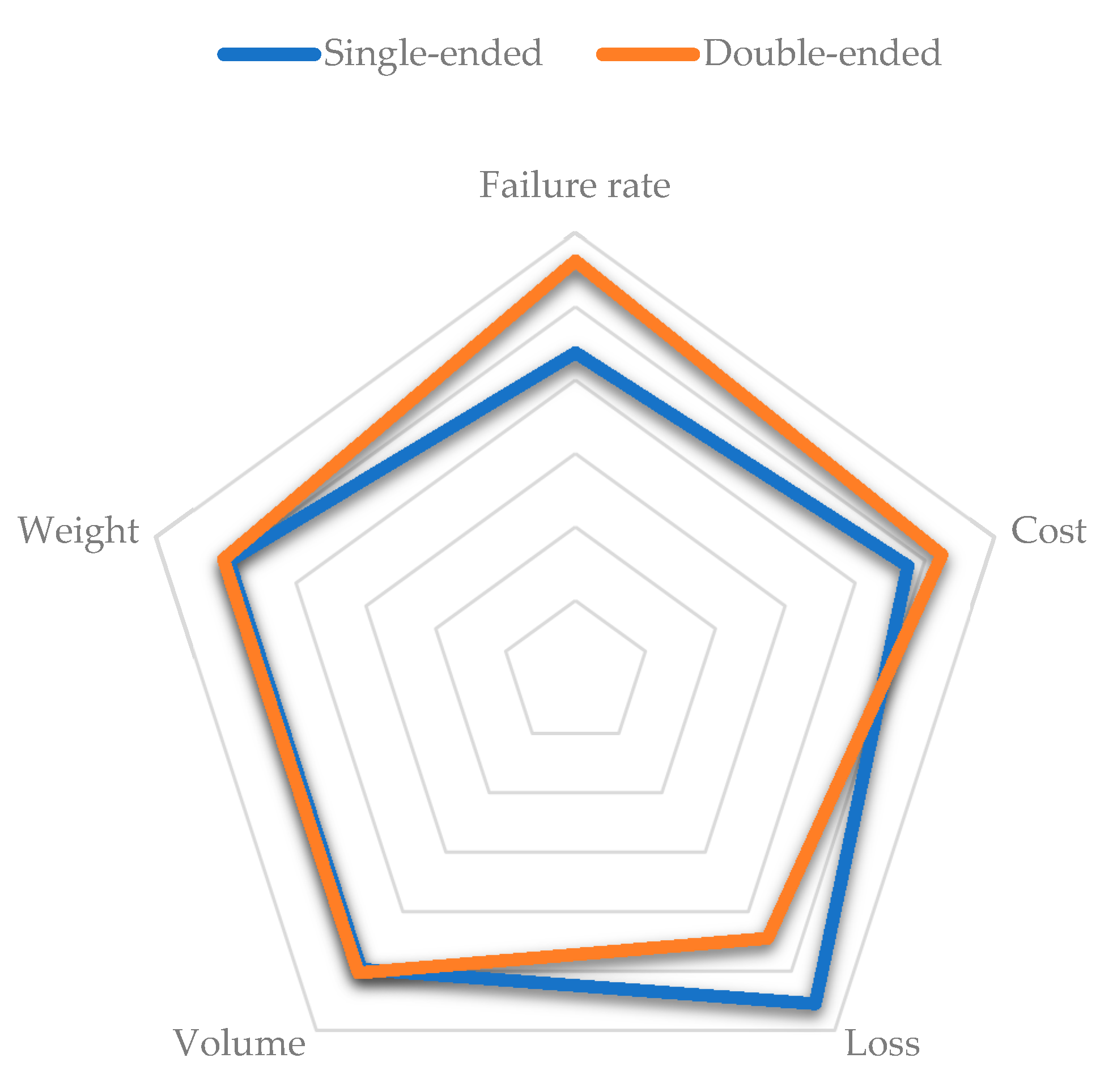 Electronics 10 03006 g017 550