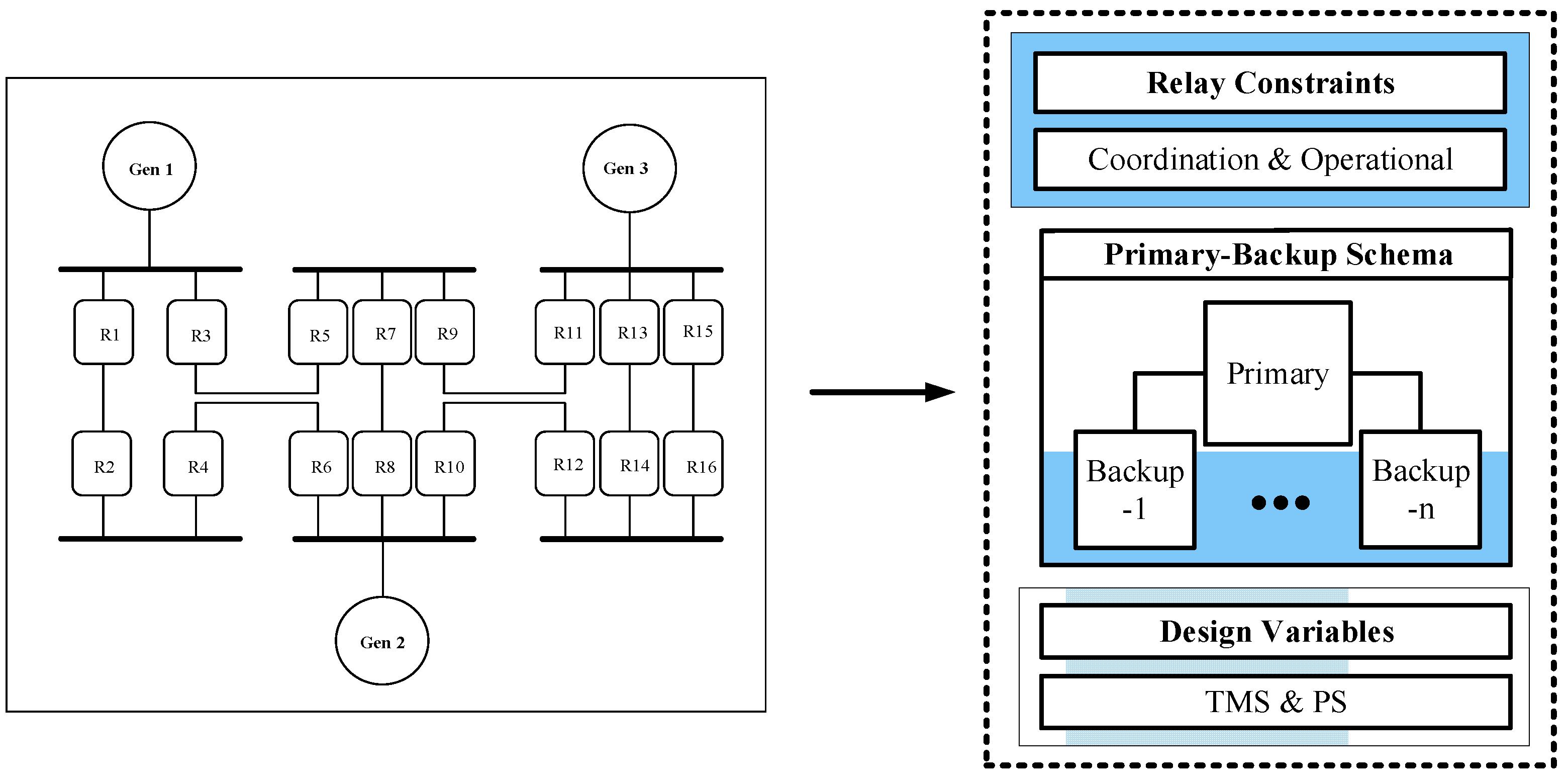 Electronics 10 03007 g001 550